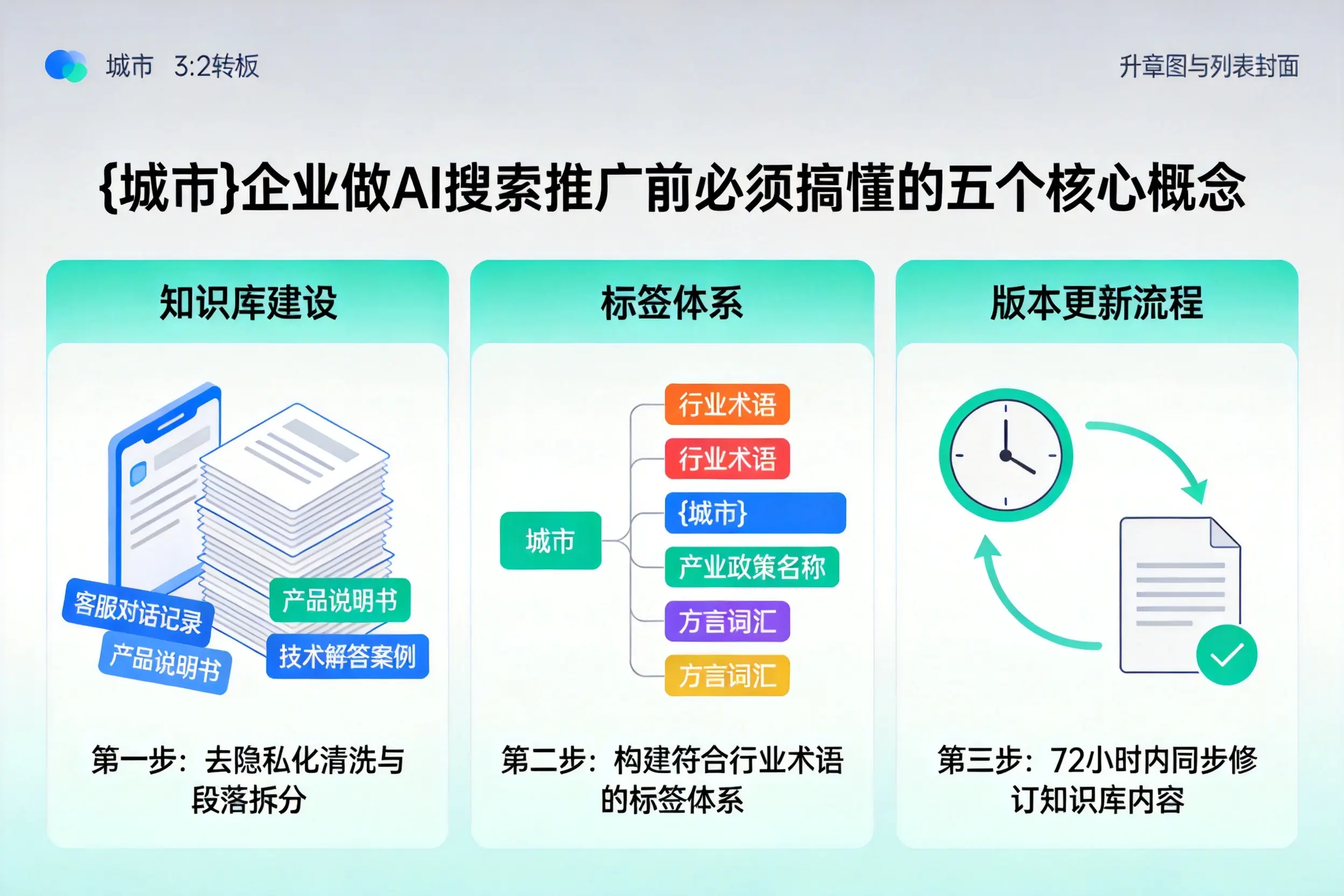 济宁企业做AI搜索推广前必须搞懂的五个核心概念