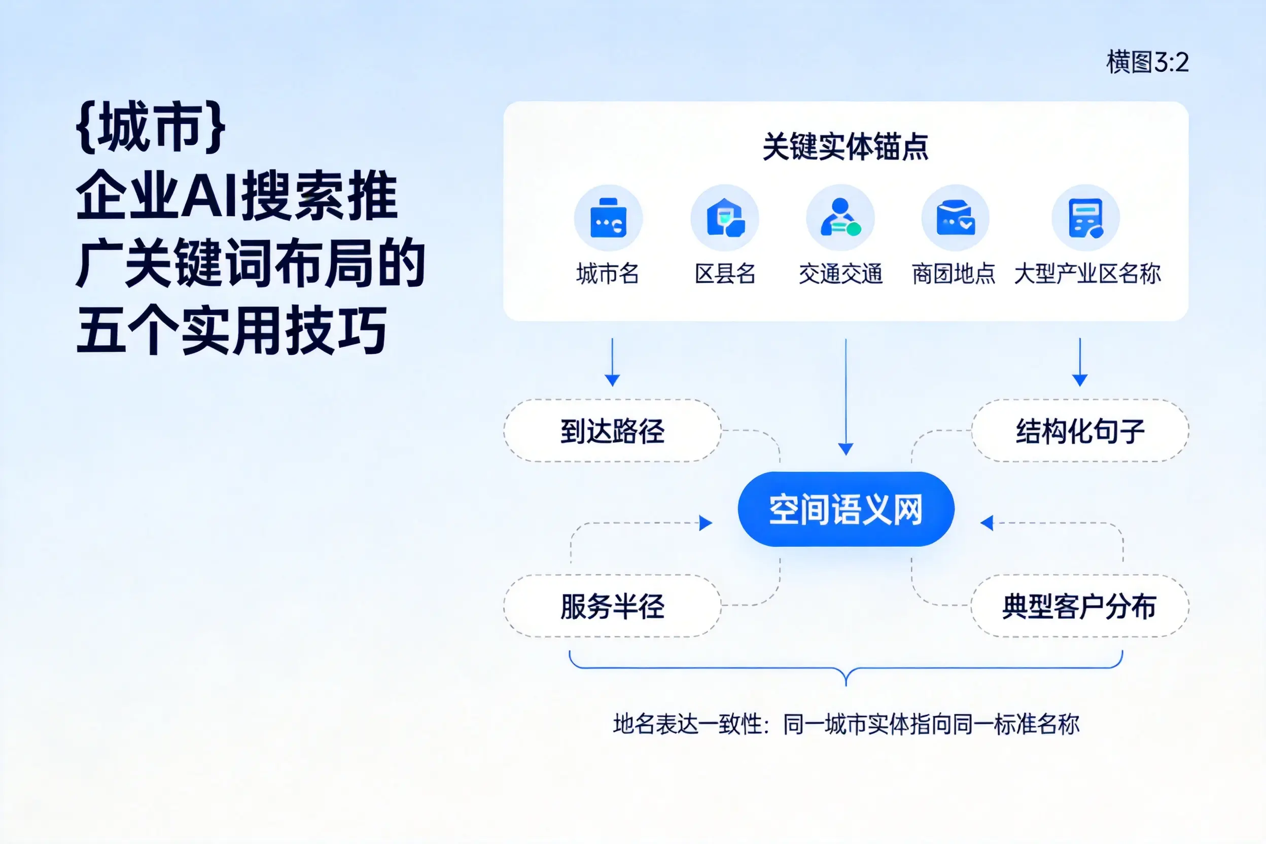 济宁企业AI搜索推广关键词布局的五个实用技巧