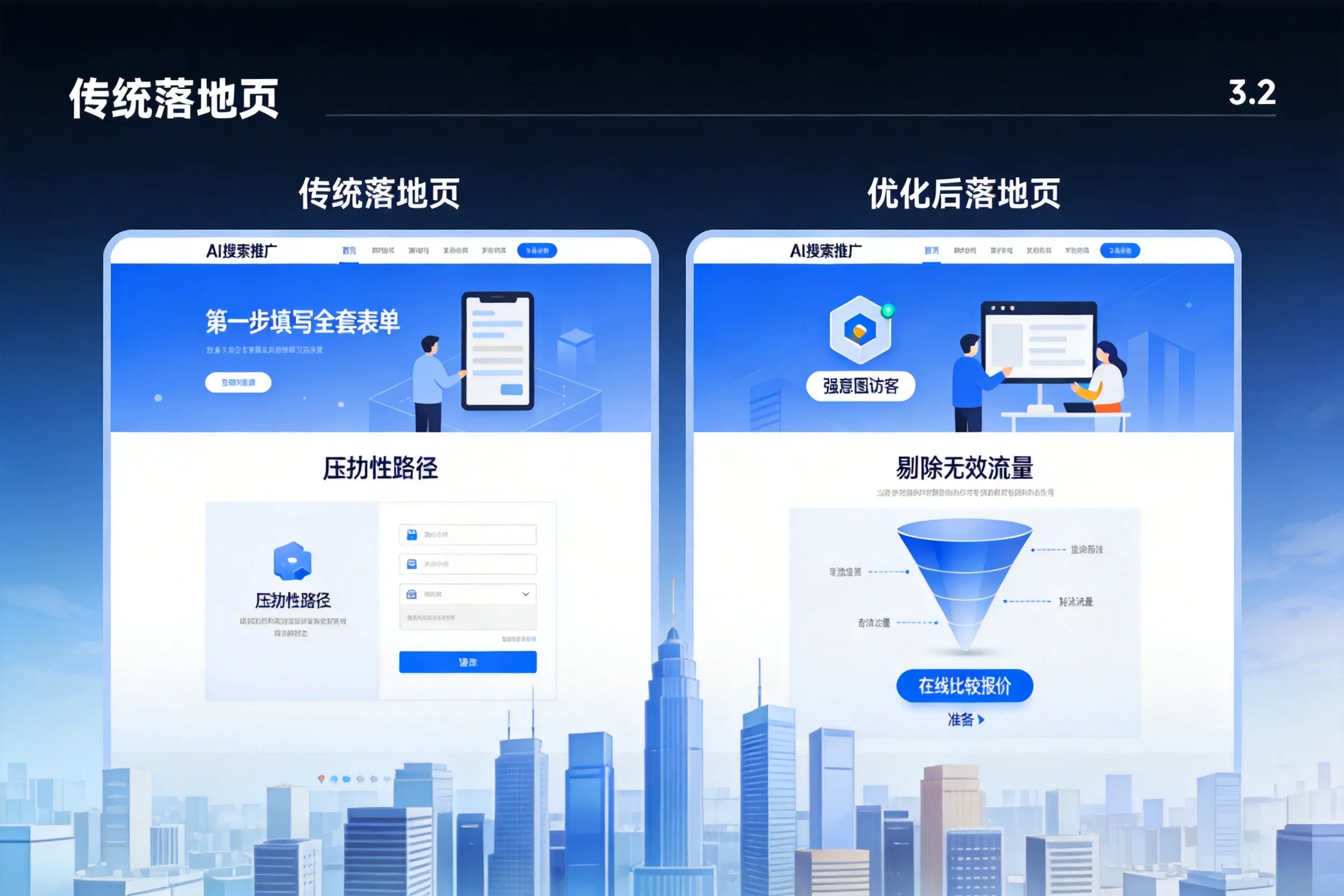 AI搜索推广落地页转化低？济宁企业优化方法详解