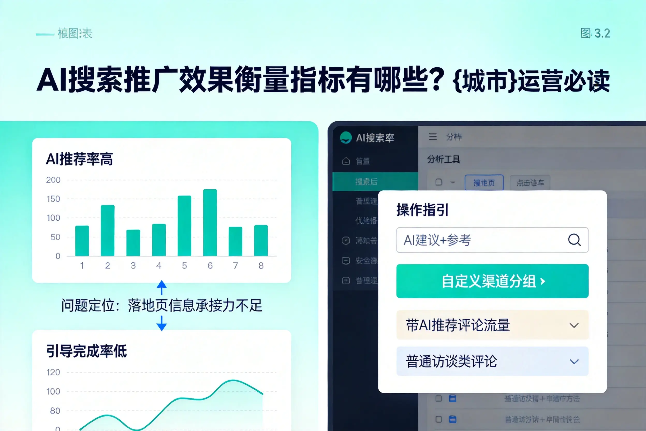 AI搜索推广效果衡量指标有哪些？济宁运营必读