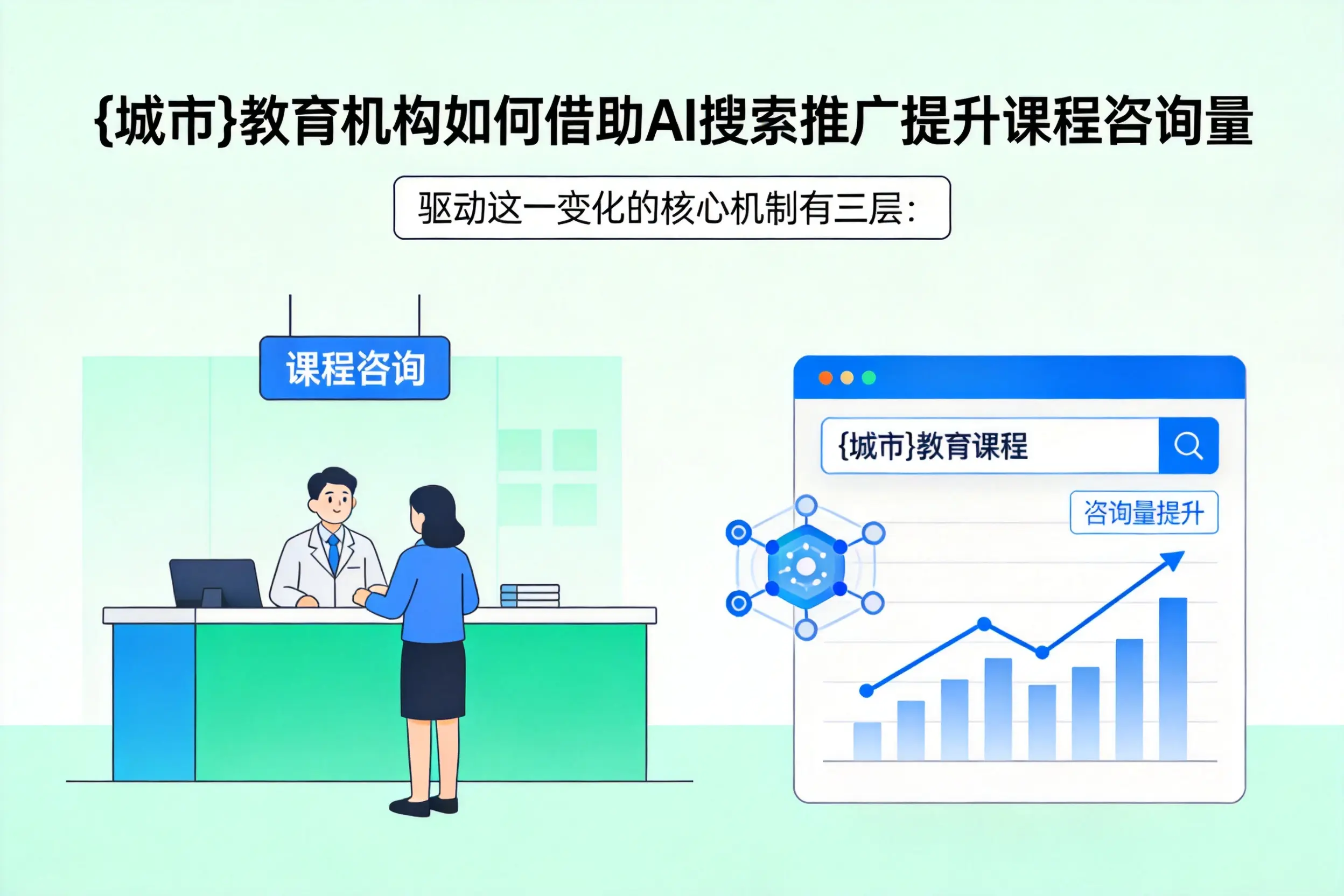 济宁教育机构如何借助AI搜索推广提升课程咨询量