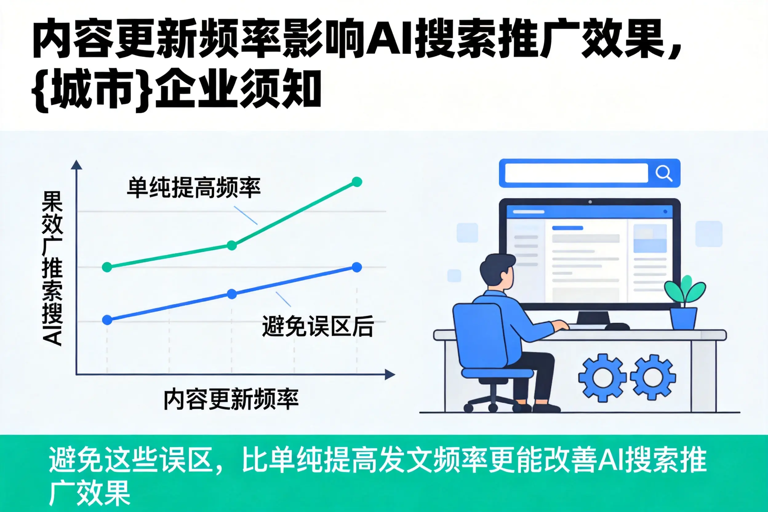 内容更新频率影响AI搜索推广效果，济宁企业须知