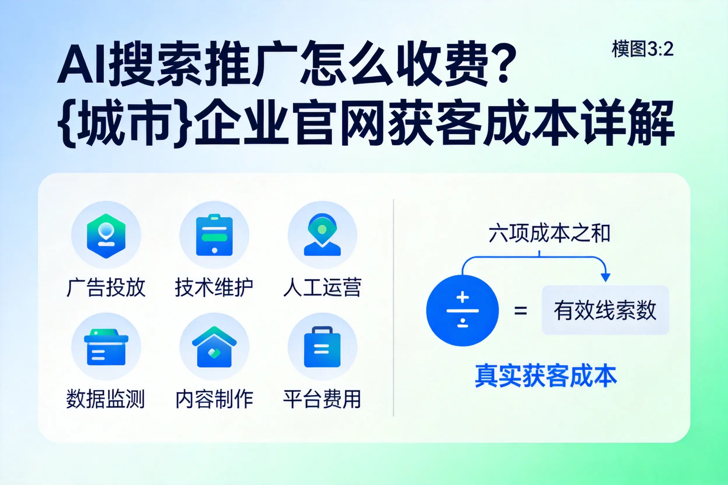 AI搜索推广怎么收费？济宁企业官网获客成本详解