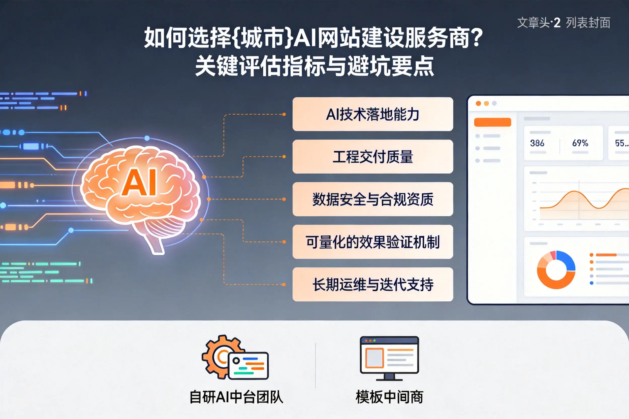 如何选择济宁AI网站建设服务商？关键评估指标与避坑要点