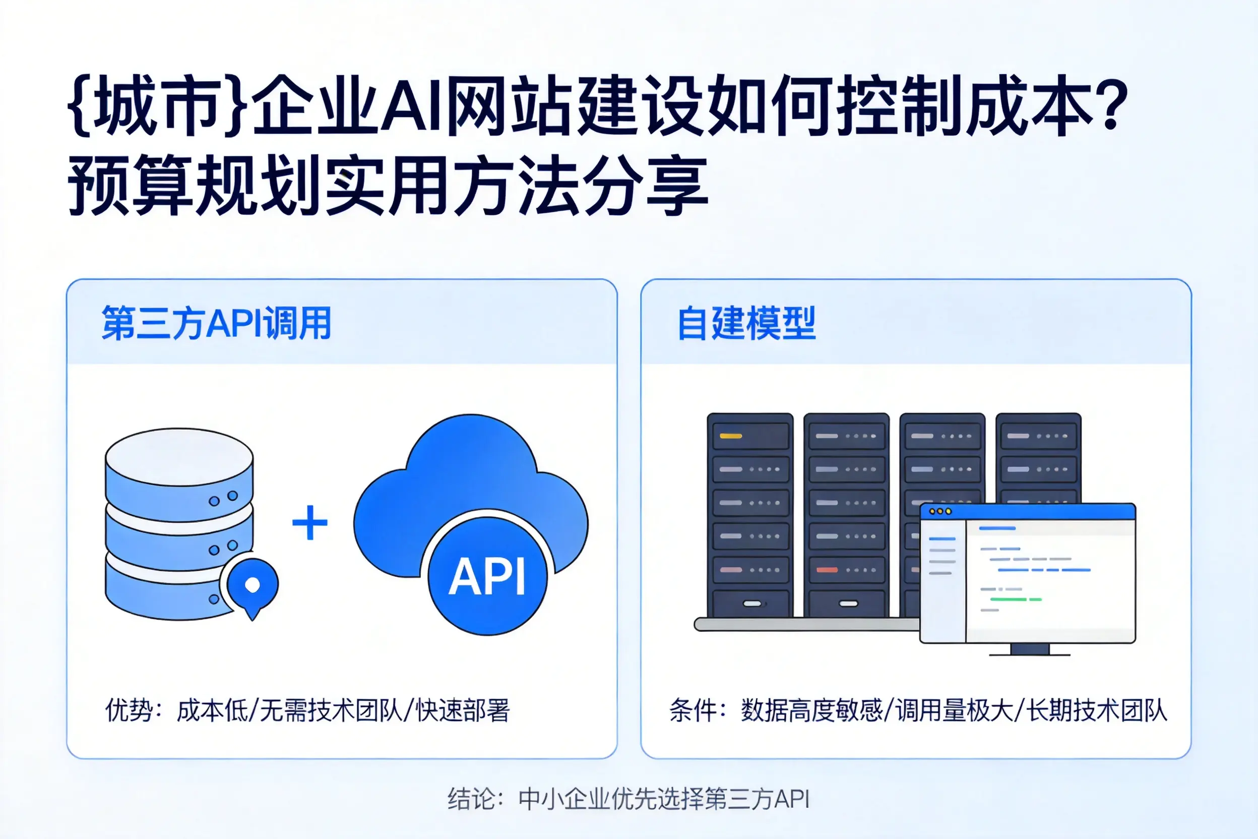 济宁企业AI网站建设如何控制成本？预算规划实用方法分享