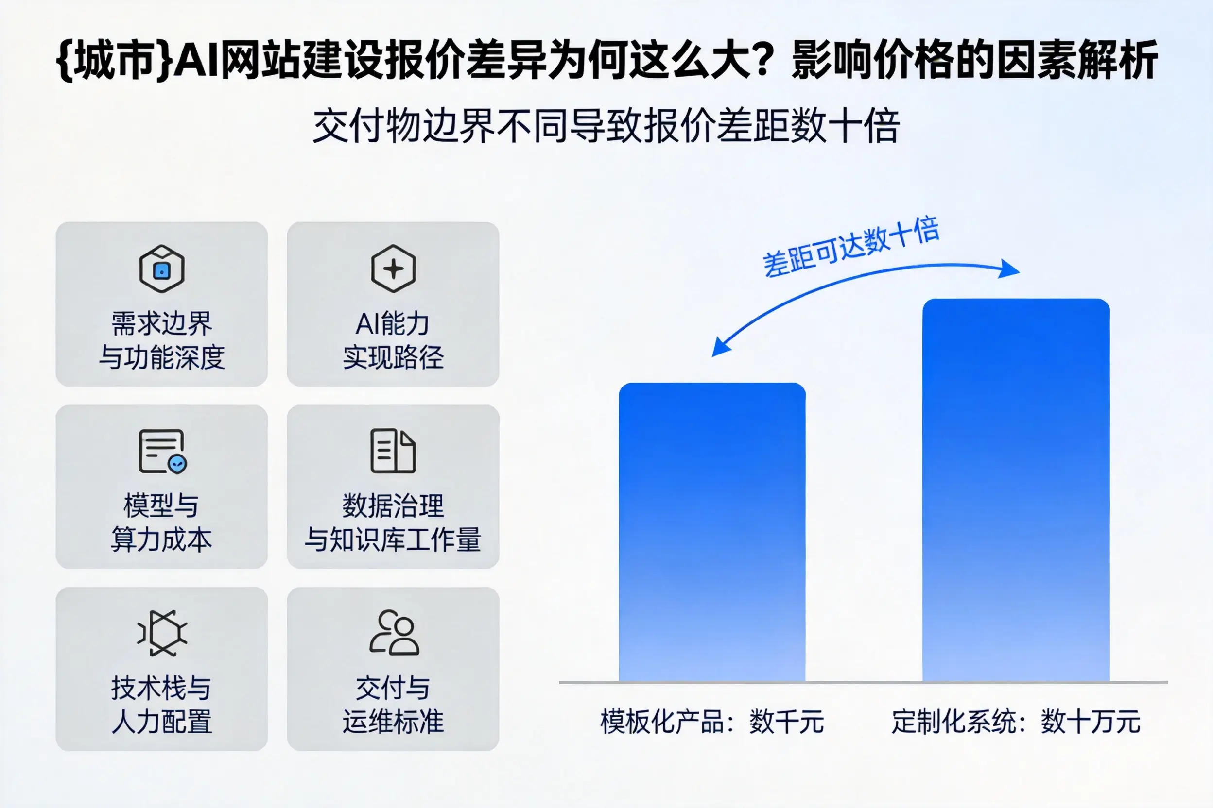 济宁AI网站建设报价差异为何这么大？影响价格的因素解析
