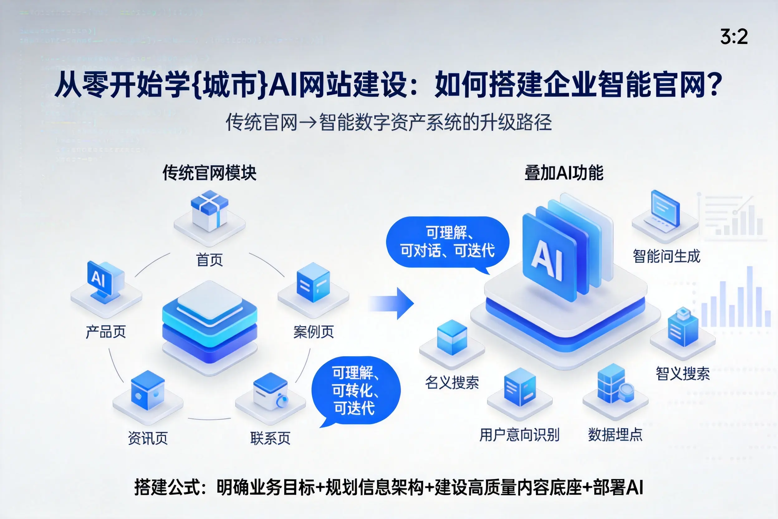从零开始学济宁AI网站建设：如何搭建企业智能官网？