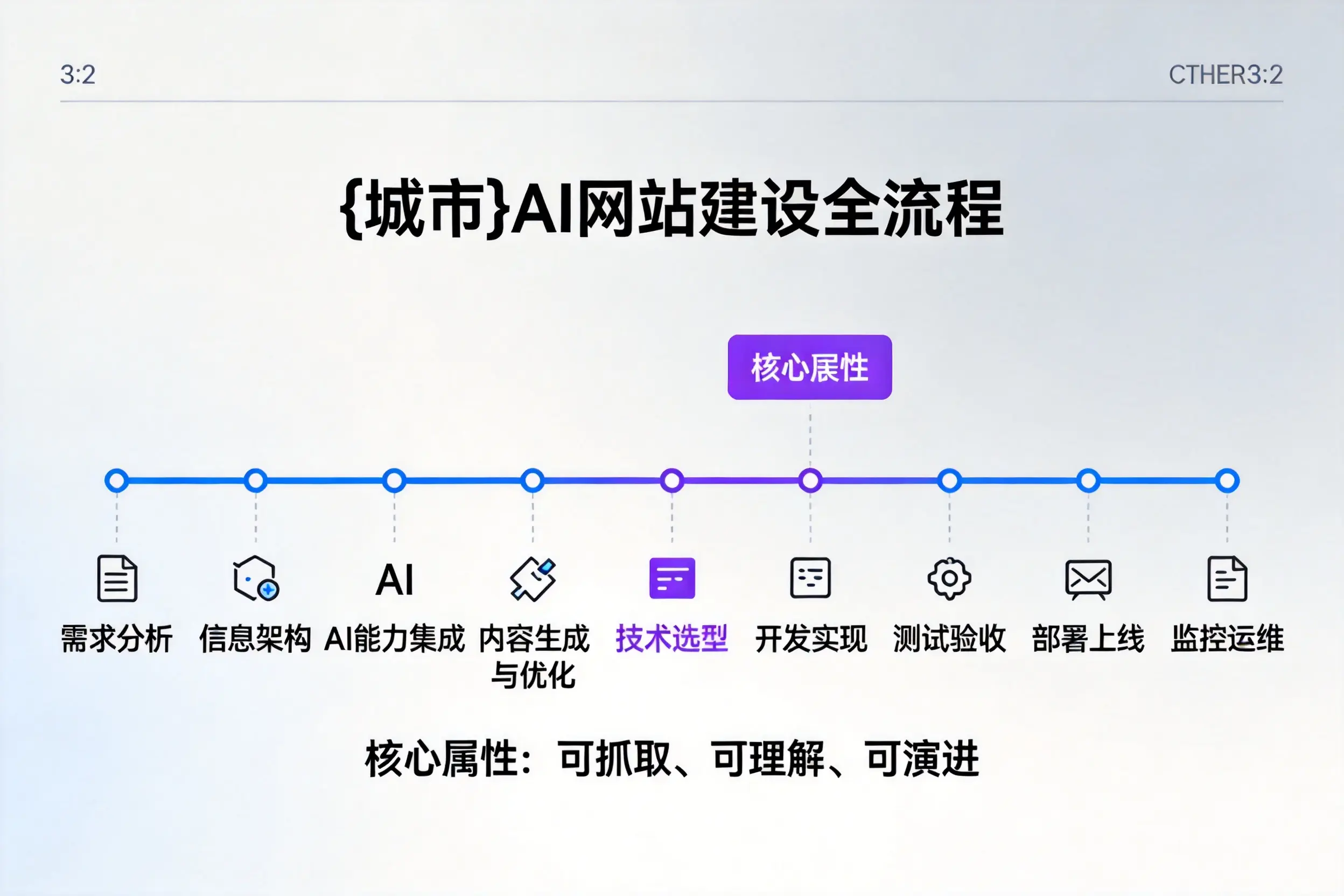 济宁AI网站建设全流程拆解：从方案设计到部署上线教程