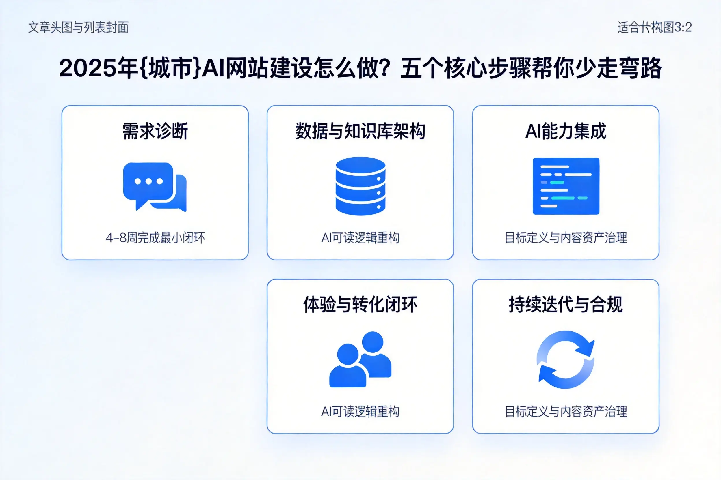 2025年济宁AI网站建设怎么做?五个核心步骤帮你少走弯路