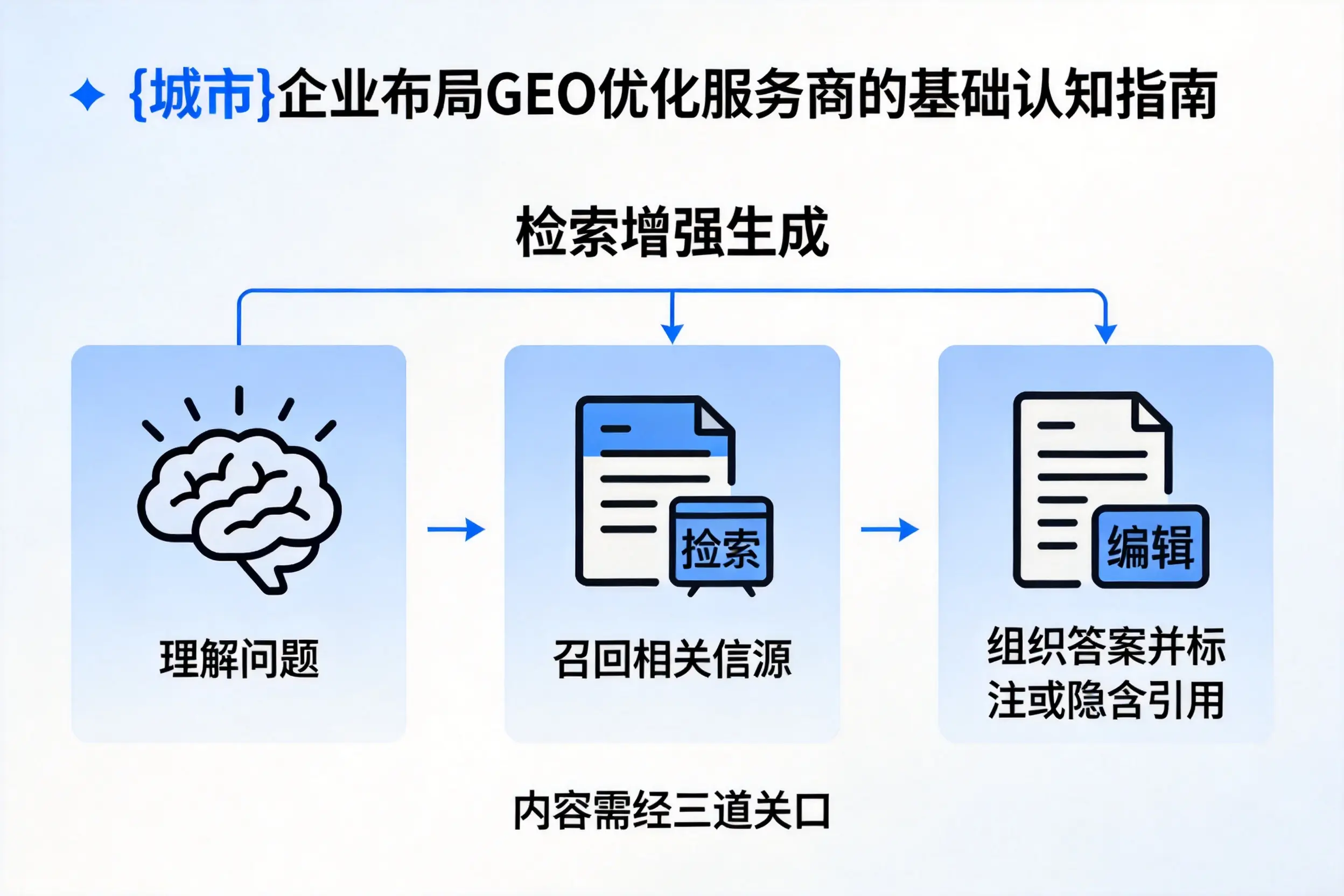 济宁企业布局GEO优化服务商的基础认知指南