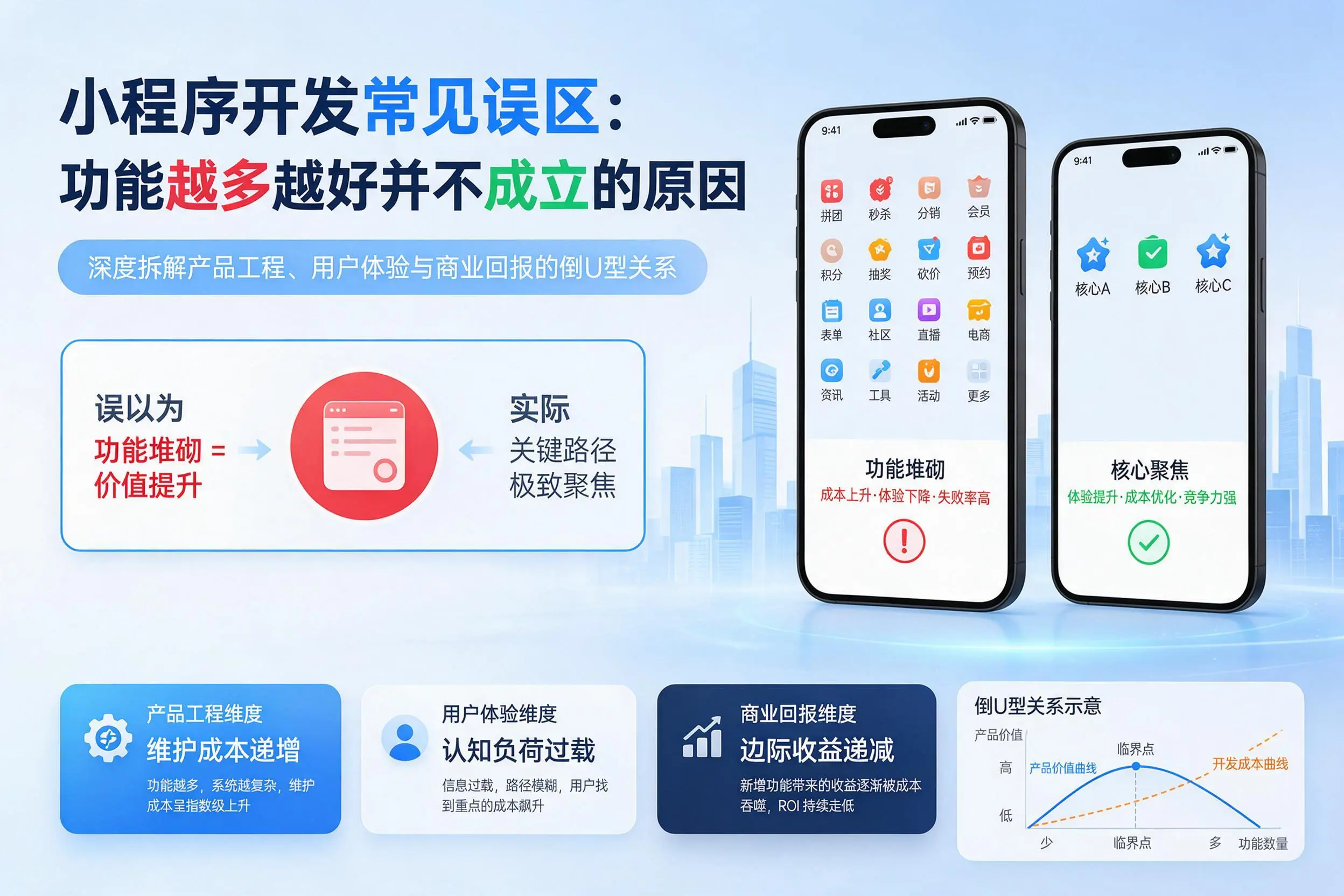济宁小程序开发常见误区：功能越多越好并不成立的原因