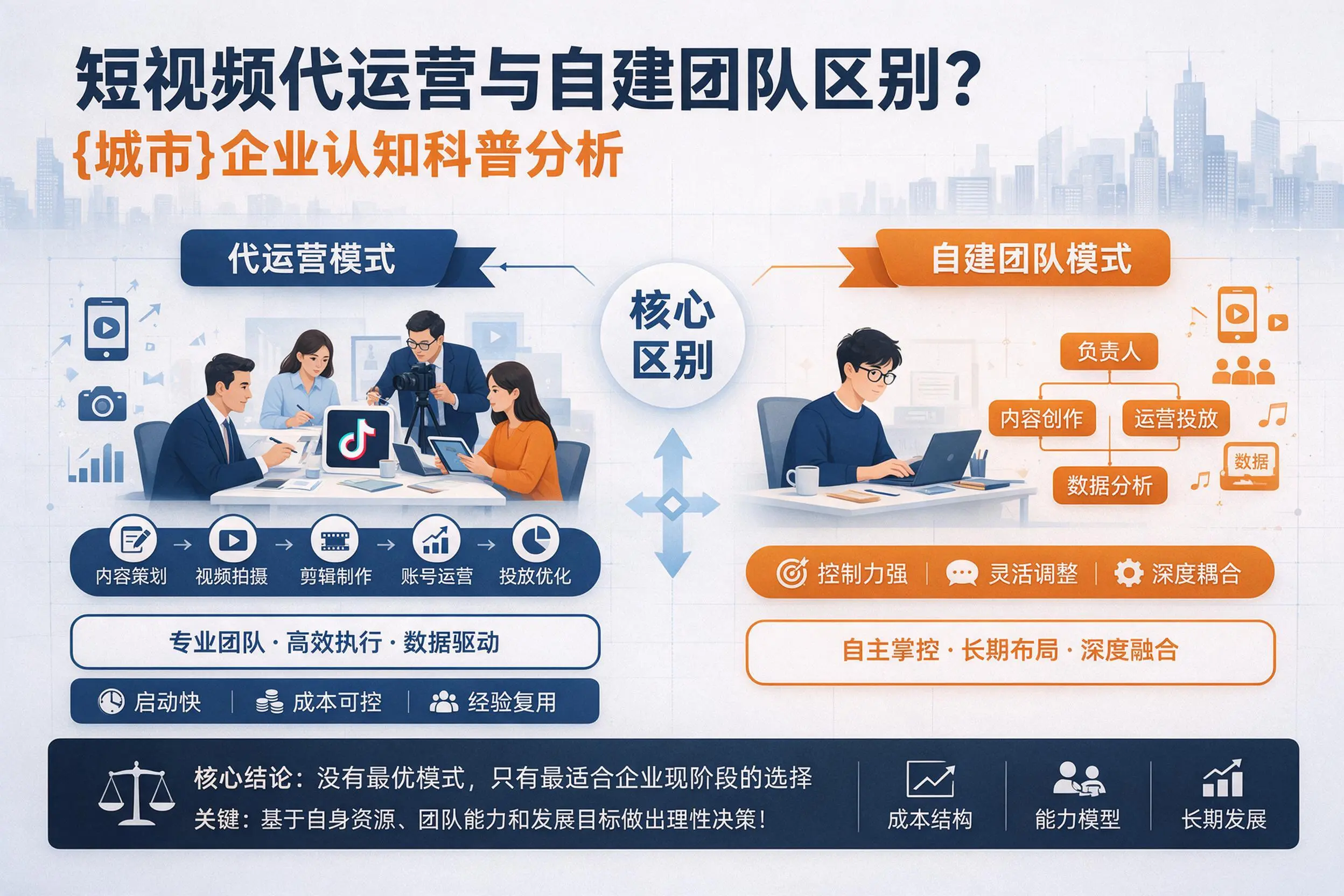 短视频代运营与自建团队区别?济宁企业认知科普分析