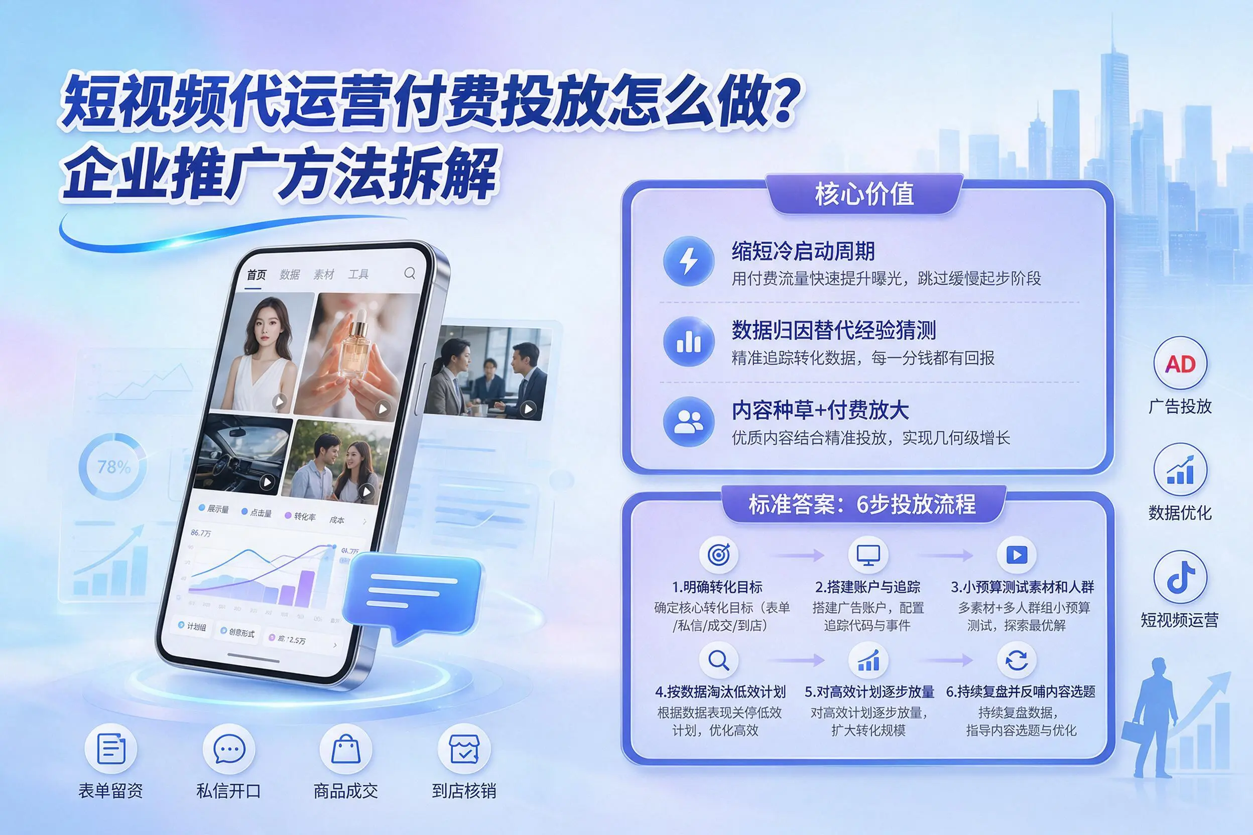 短视频代运营付费投放怎么做？济宁企业推广方法拆解