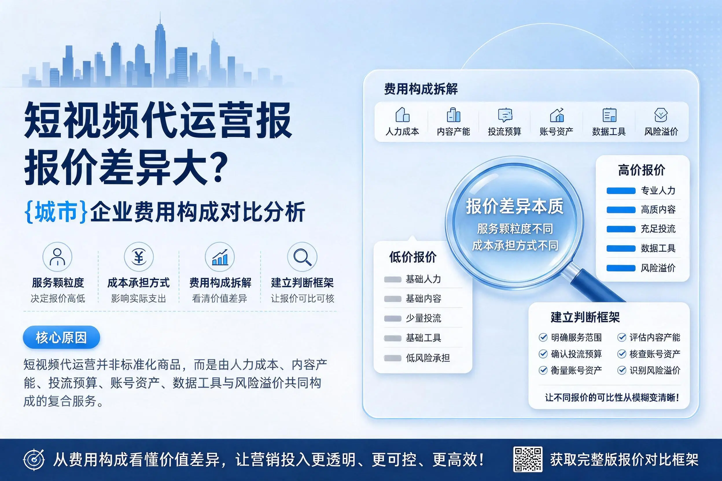 短视频代运营报价差异大？济宁企业费用构成对比分析