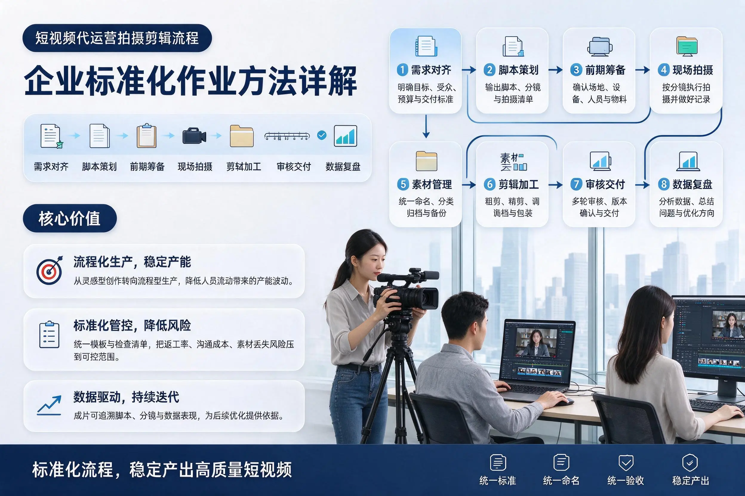 短视频代运营拍摄剪辑流程：济宁企业标准化作业方法详解