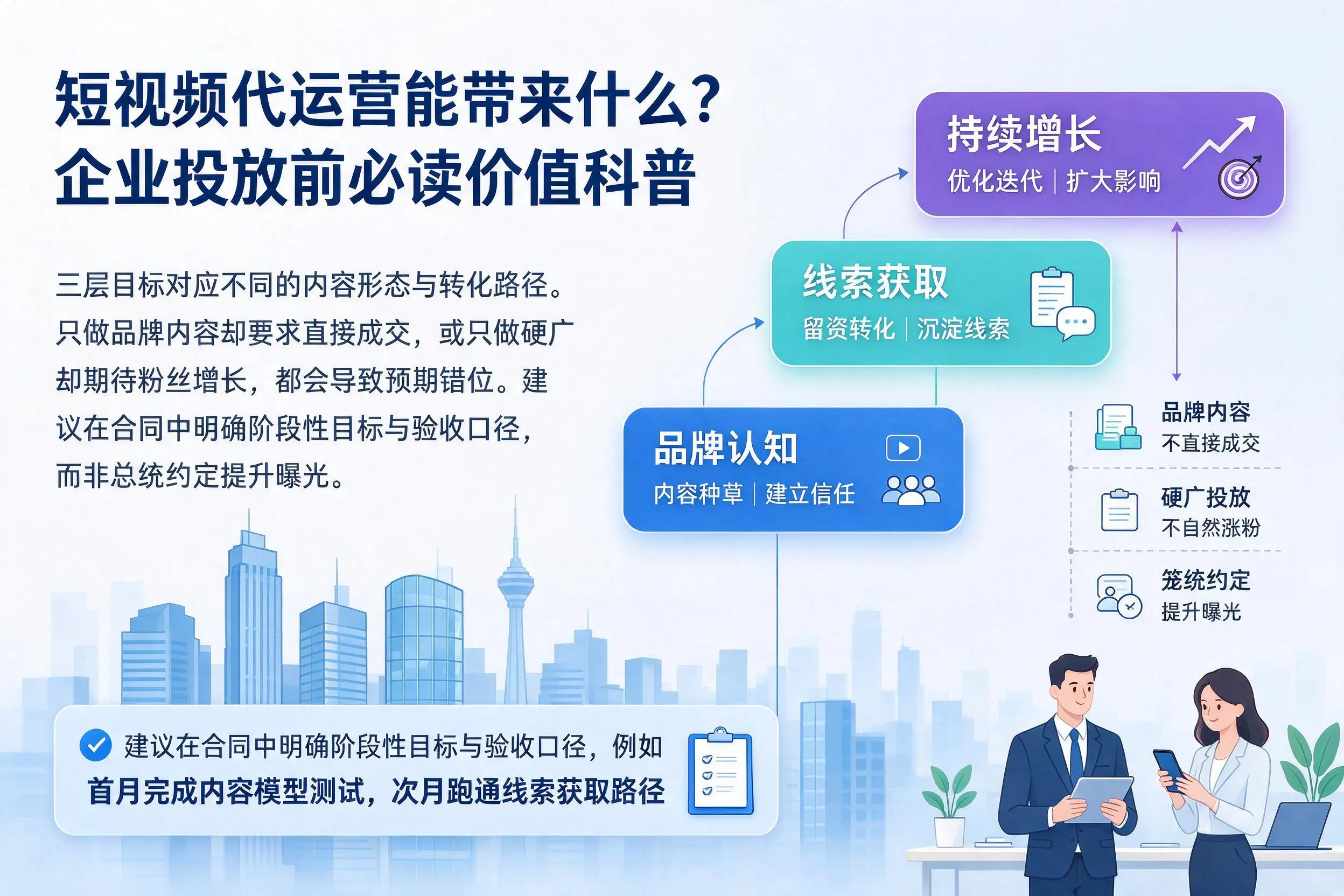 短视频代运营能带来什么?济宁企业投放前必读价值科普