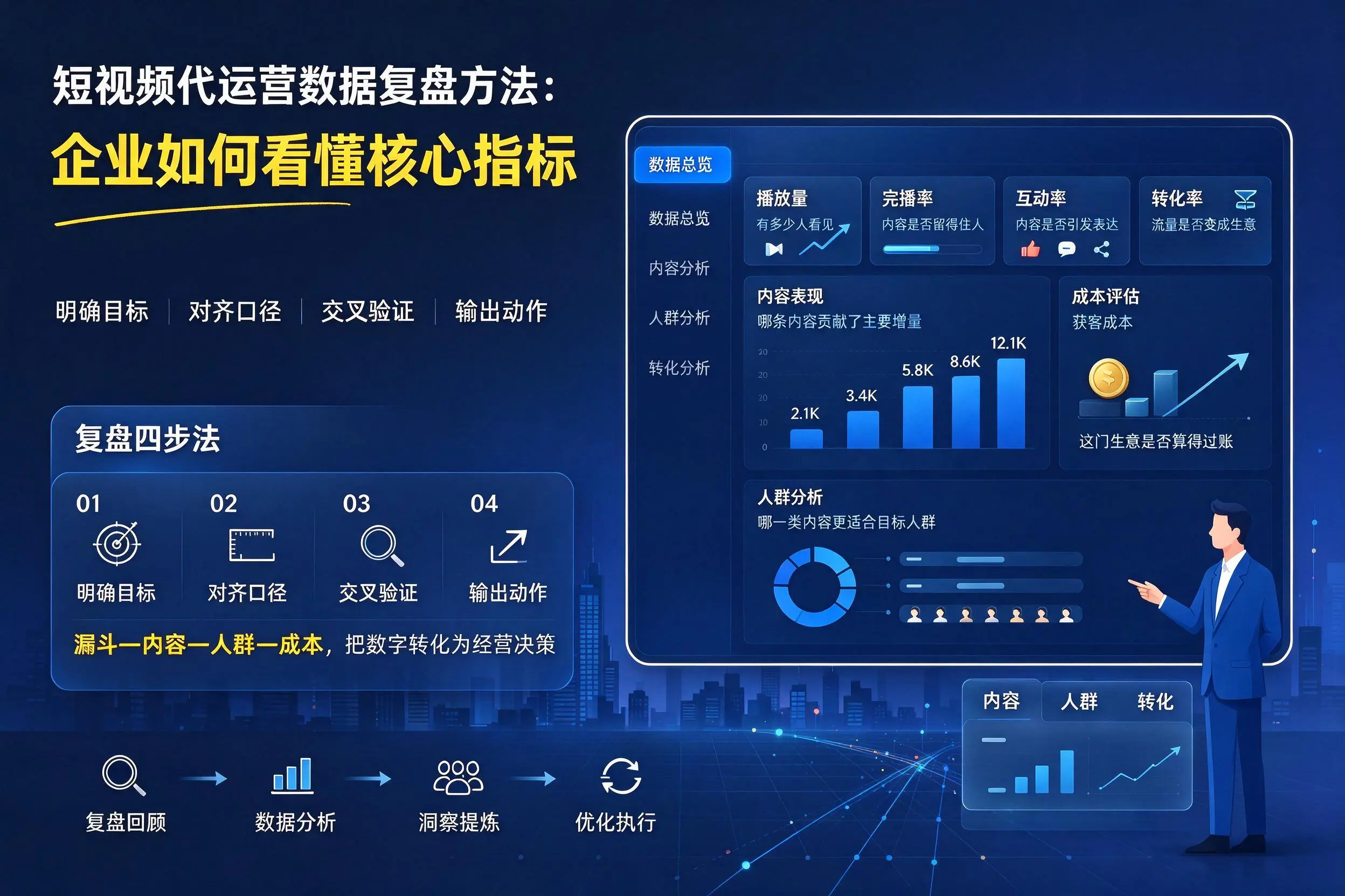 短视频代运营数据复盘方法：济宁企业如何看懂核心指标
