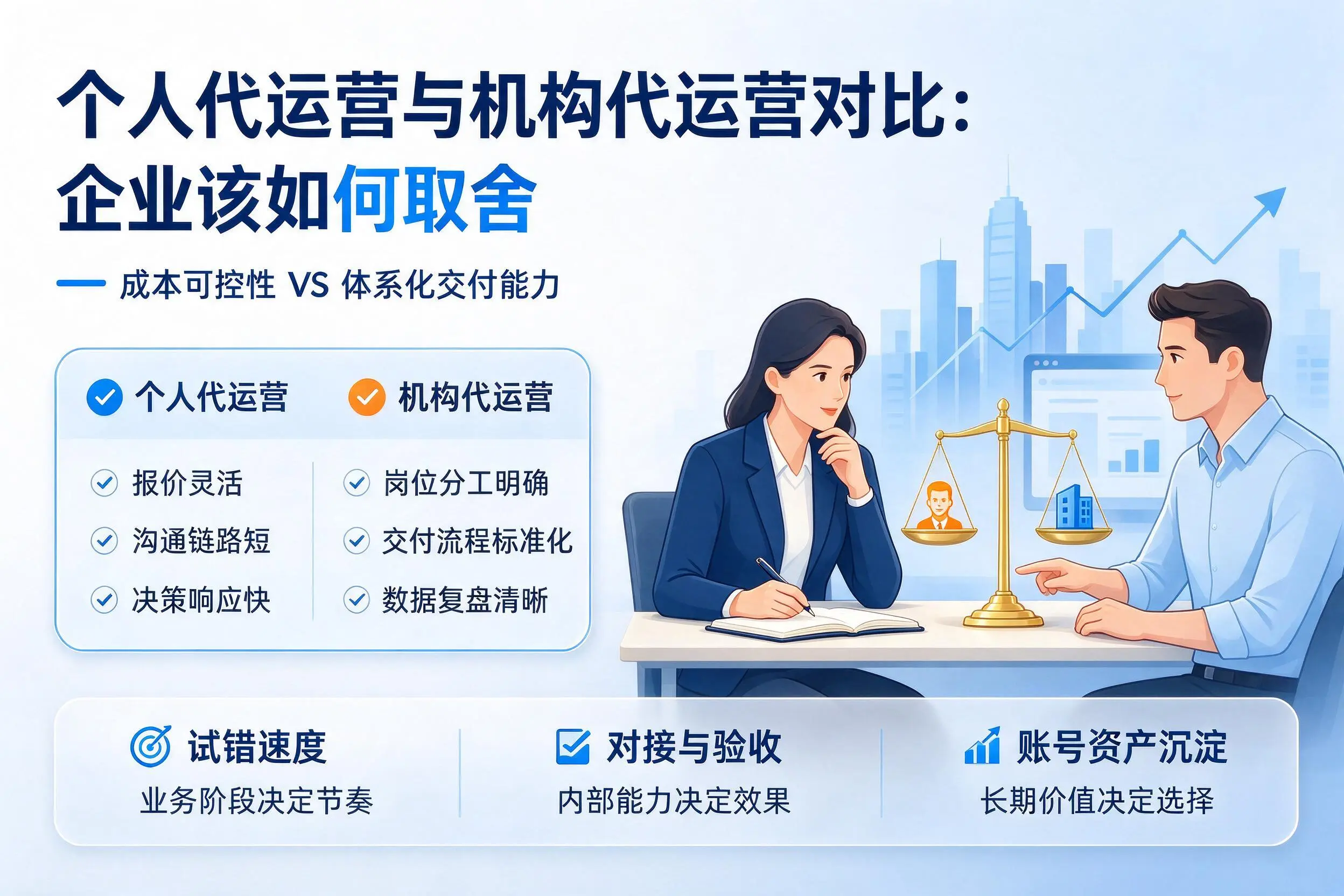 个人代运营与机构代运营对比：济宁企业该如何取舍