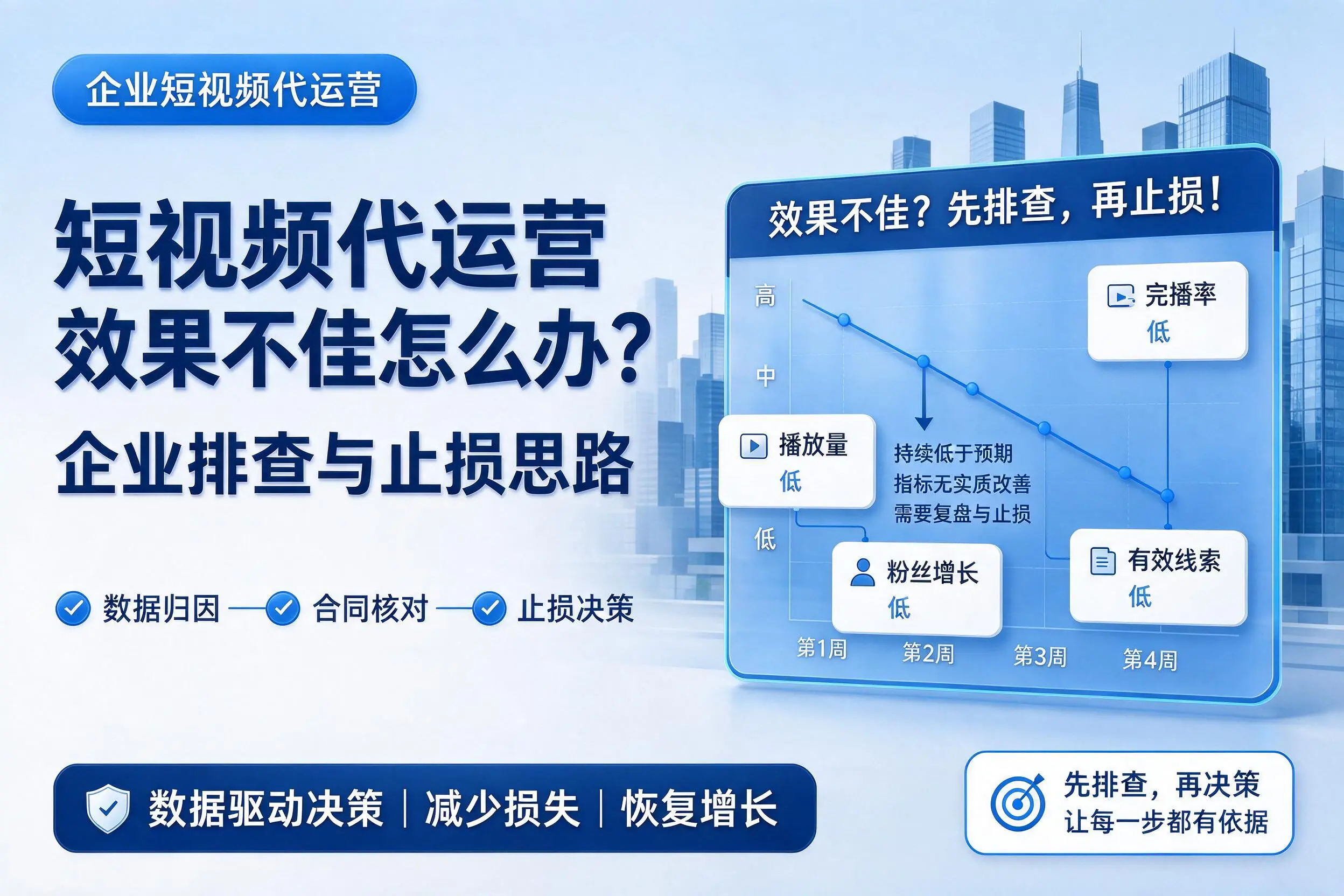 短视频代运营效果不佳怎么办？济宁企业排查与止损思路