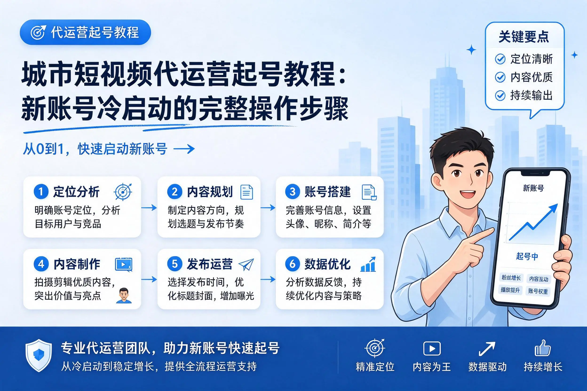 济宁短视频代运营起号教程：新账号冷启动的完整操作步骤