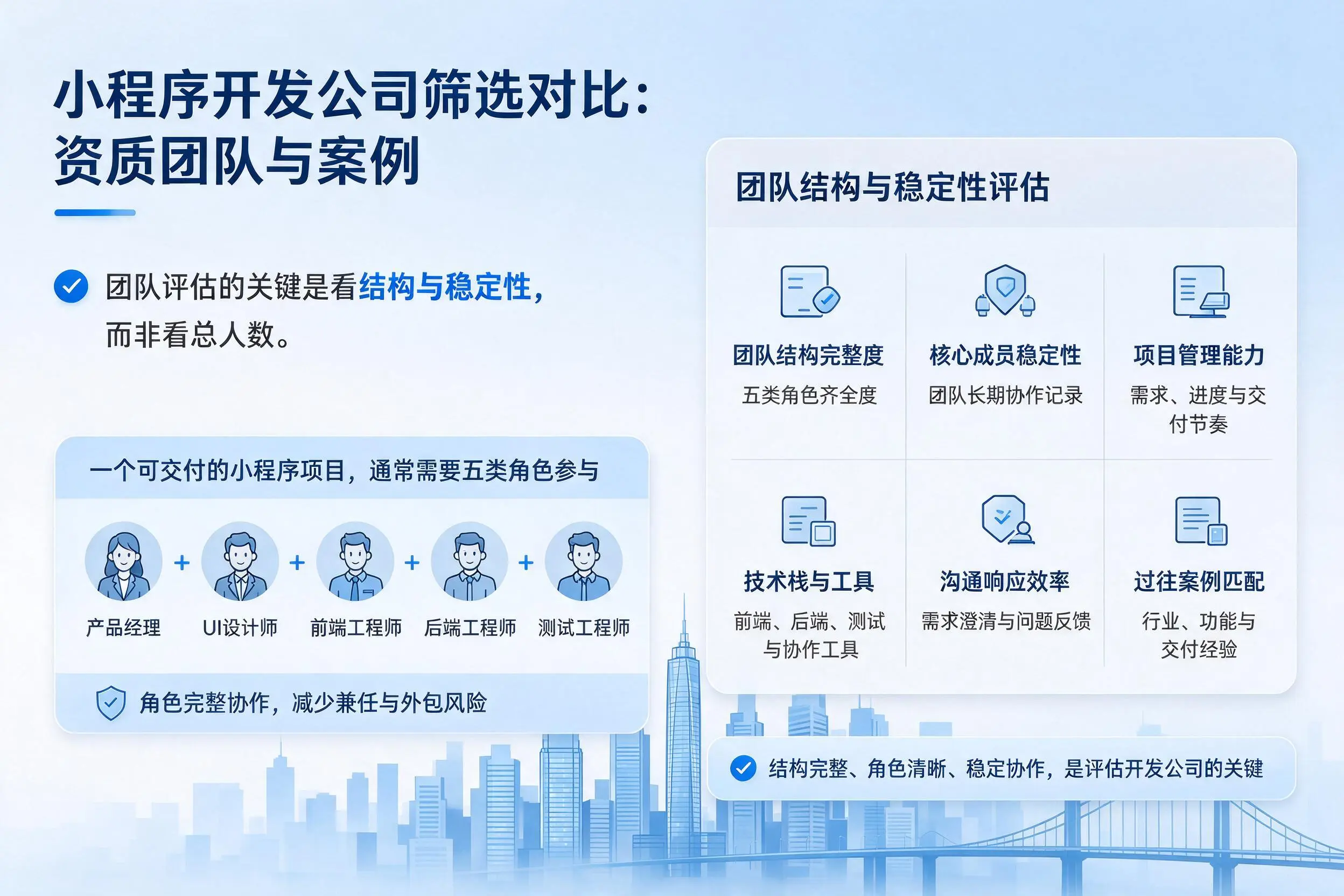 济宁小程序开发公司筛选对比：资质团队与案例