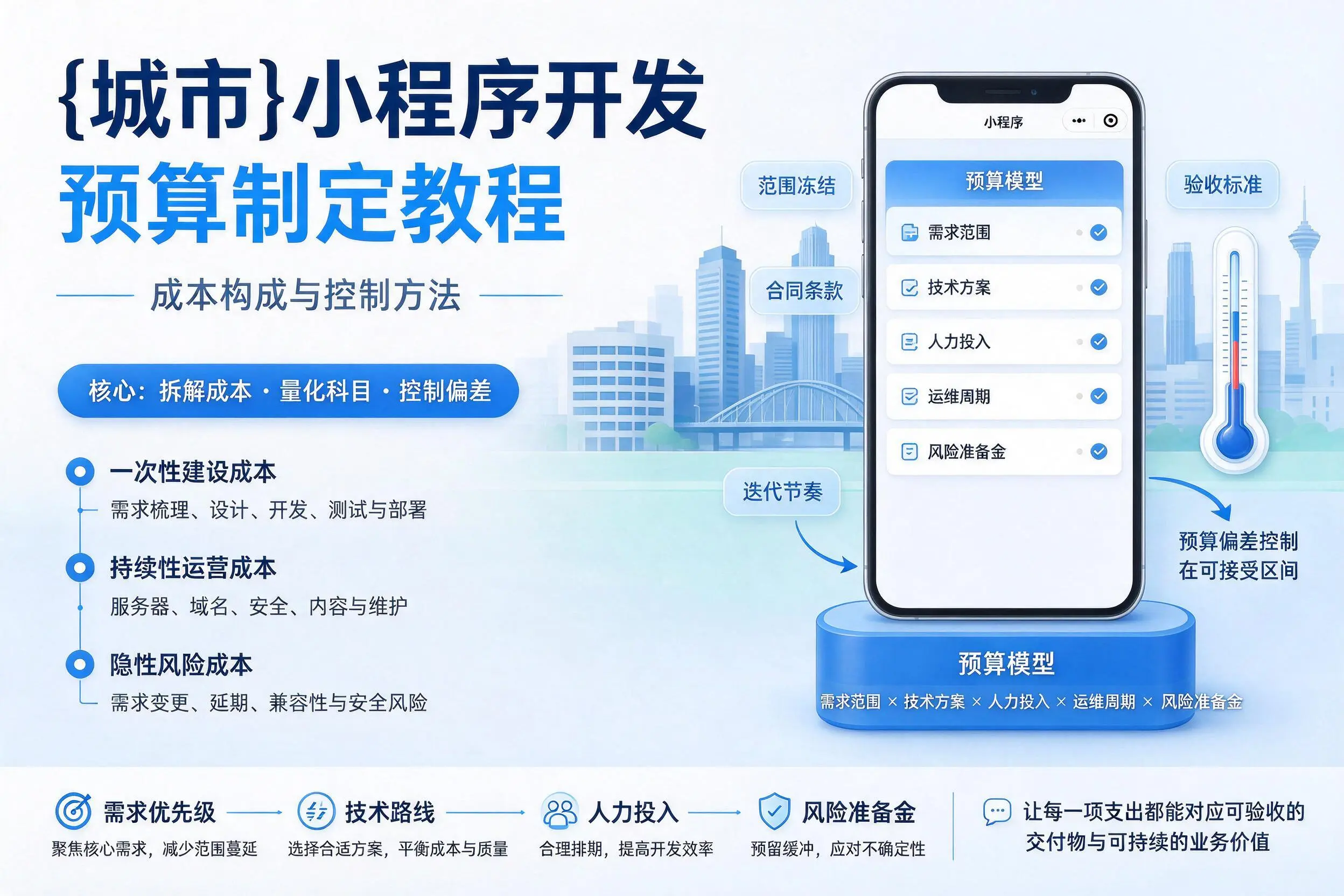 济宁小程序开发预算制定教程：成本构成与控制方法