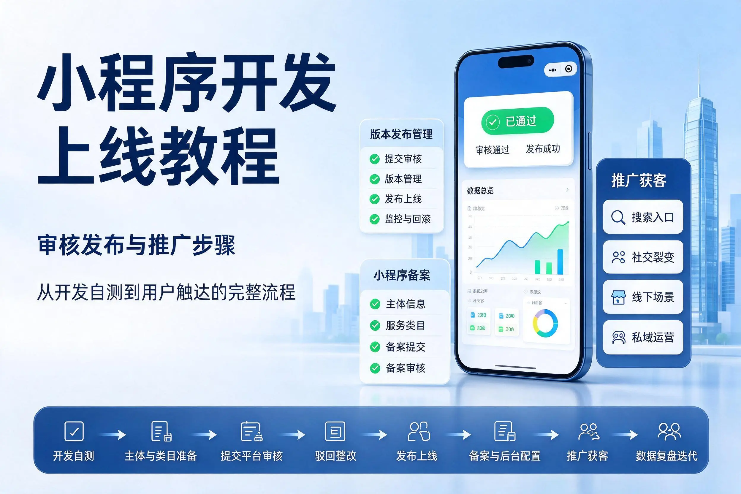 济宁小程序开发上线教程：审核发布与推广步骤