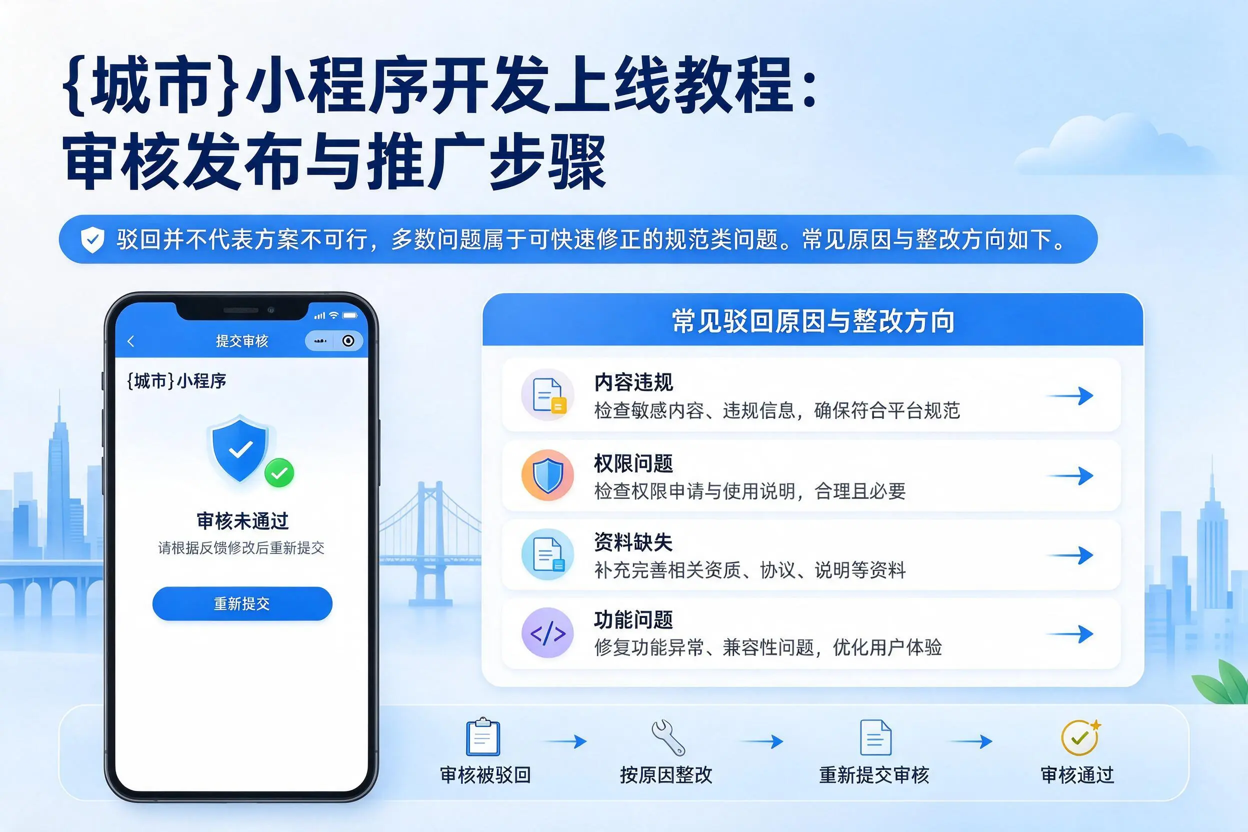 济宁小程序开发上线教程：审核发布与推广步骤