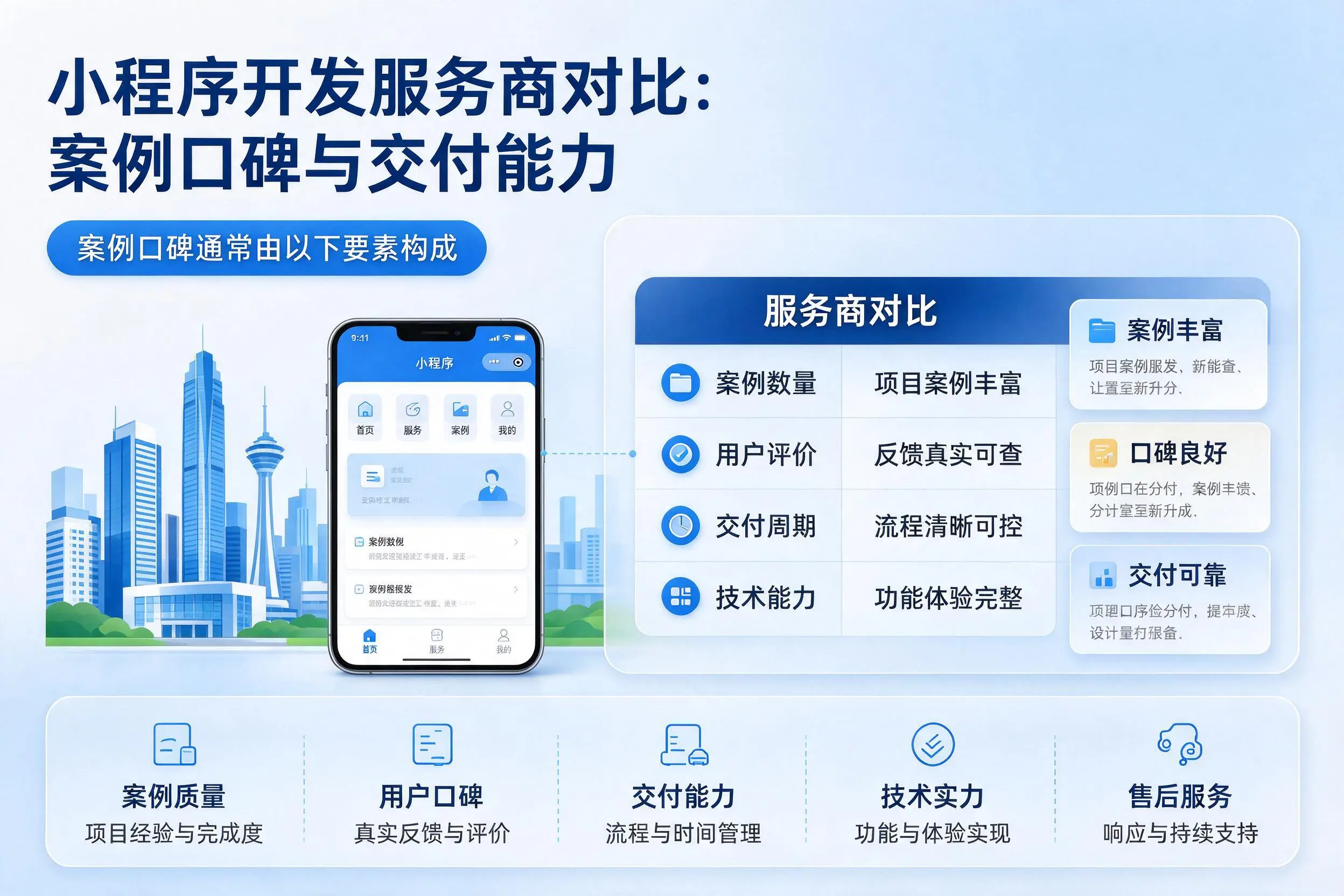 济宁小程序开发服务商对比：案例口碑与交付能力