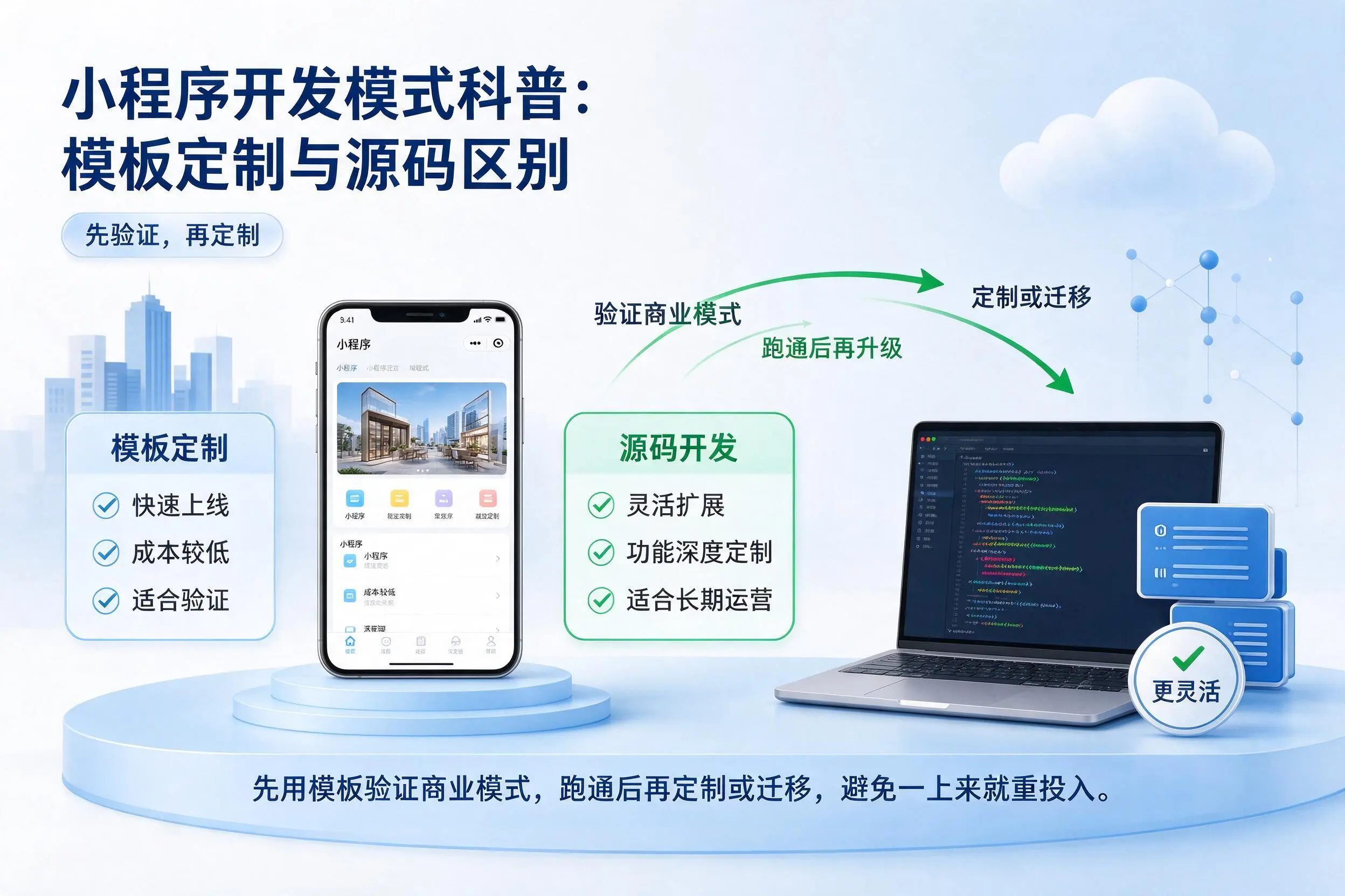 济宁小程序开发模式科普：模板定制与源码区别
