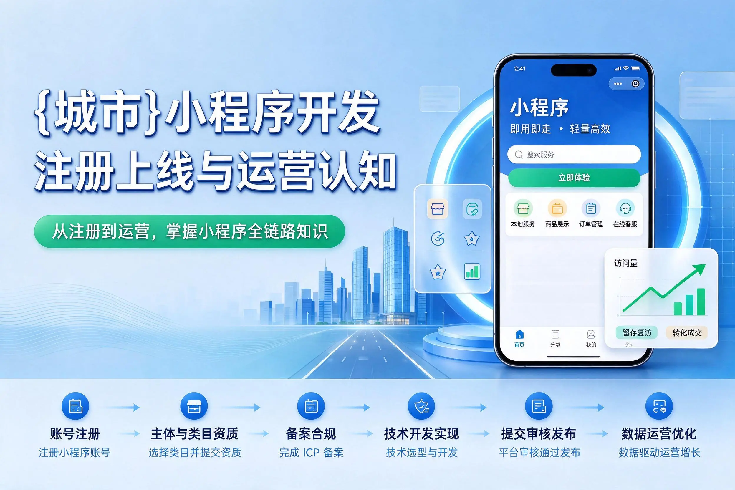 济宁小程序开发基础知识科普:注册上线与运营认知