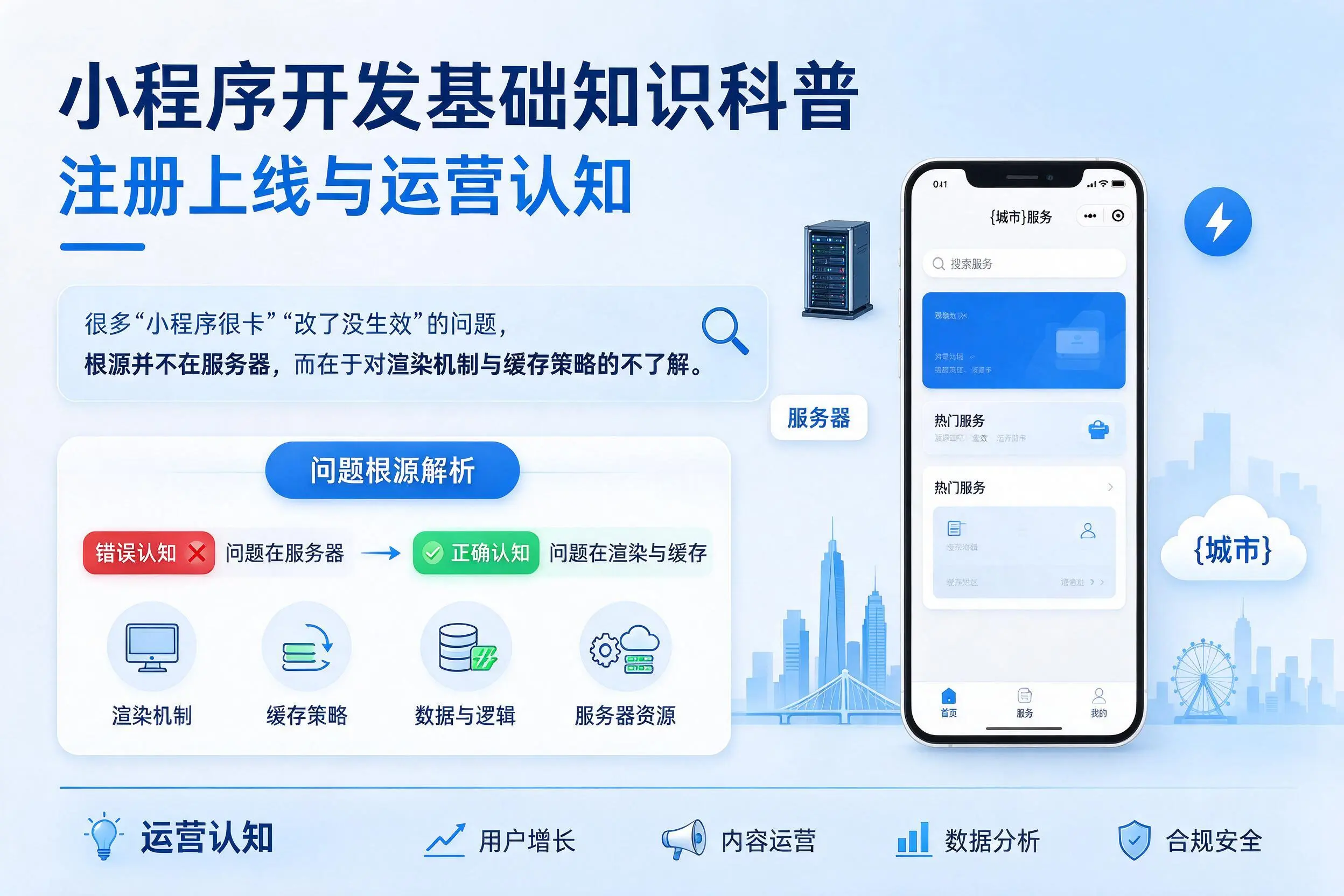 济宁小程序开发基础知识科普:注册上线与运营认知