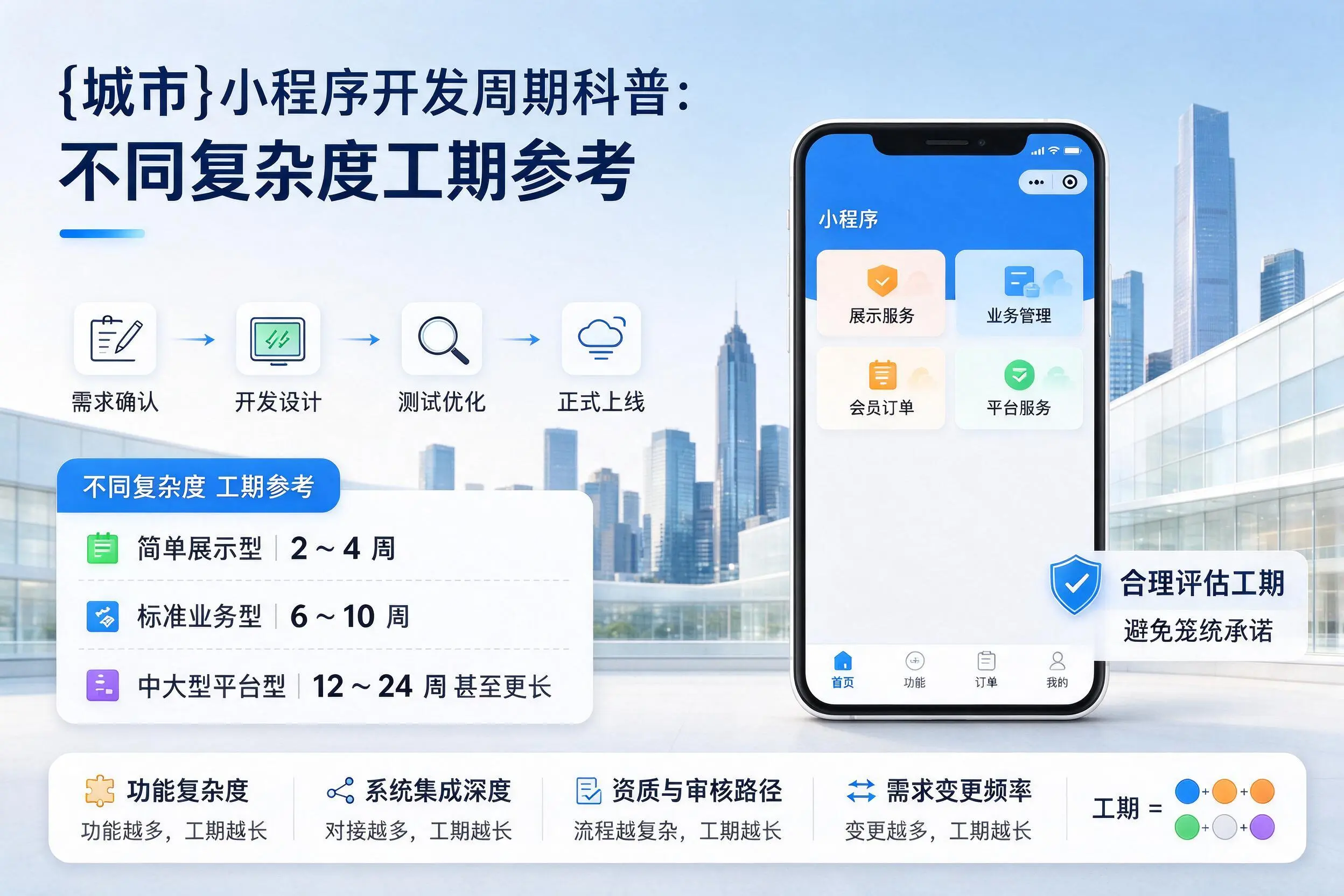 济宁小程序开发周期科普:不同复杂度工期参考