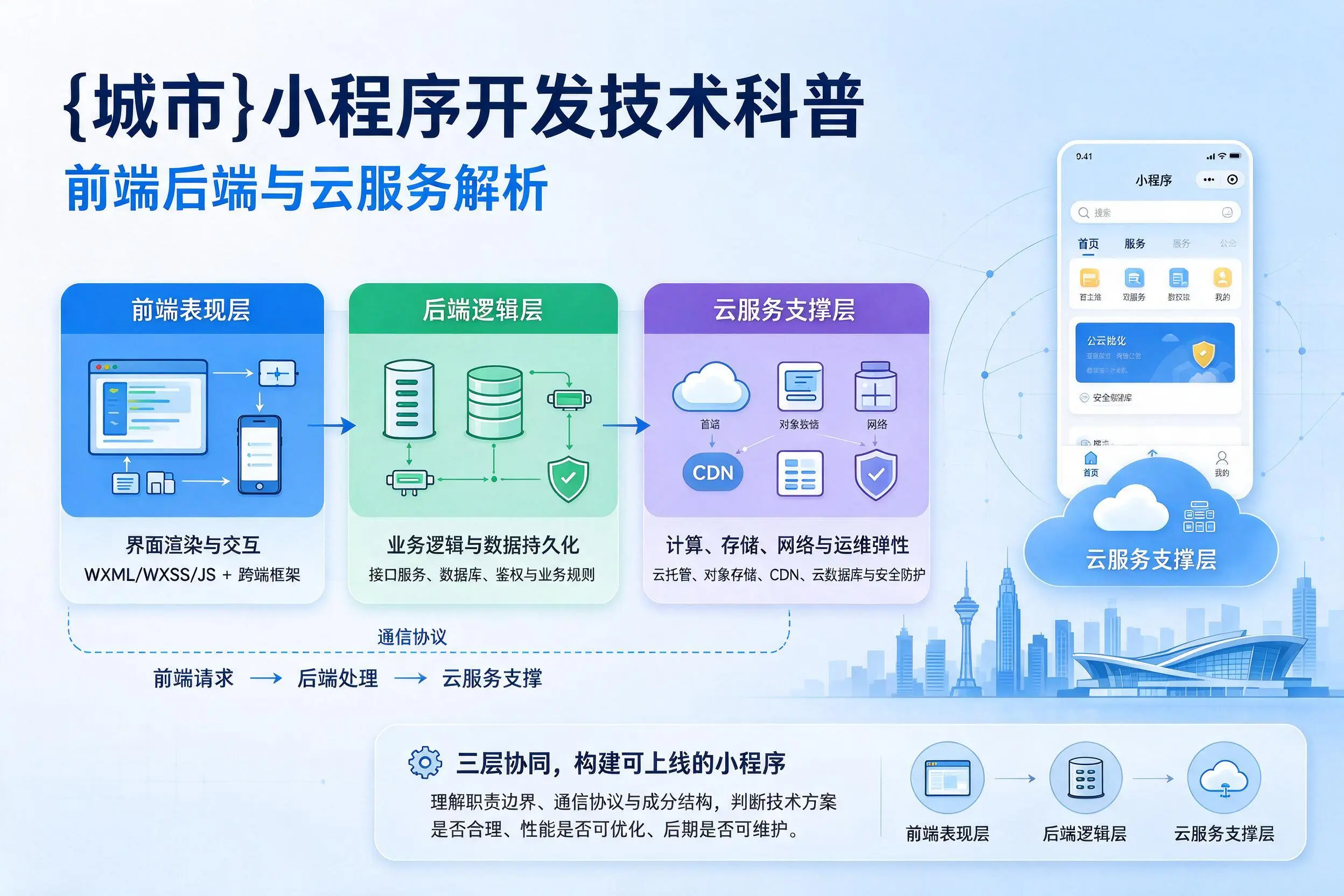 济宁小程序开发技术科普：前端后端与云服务解析