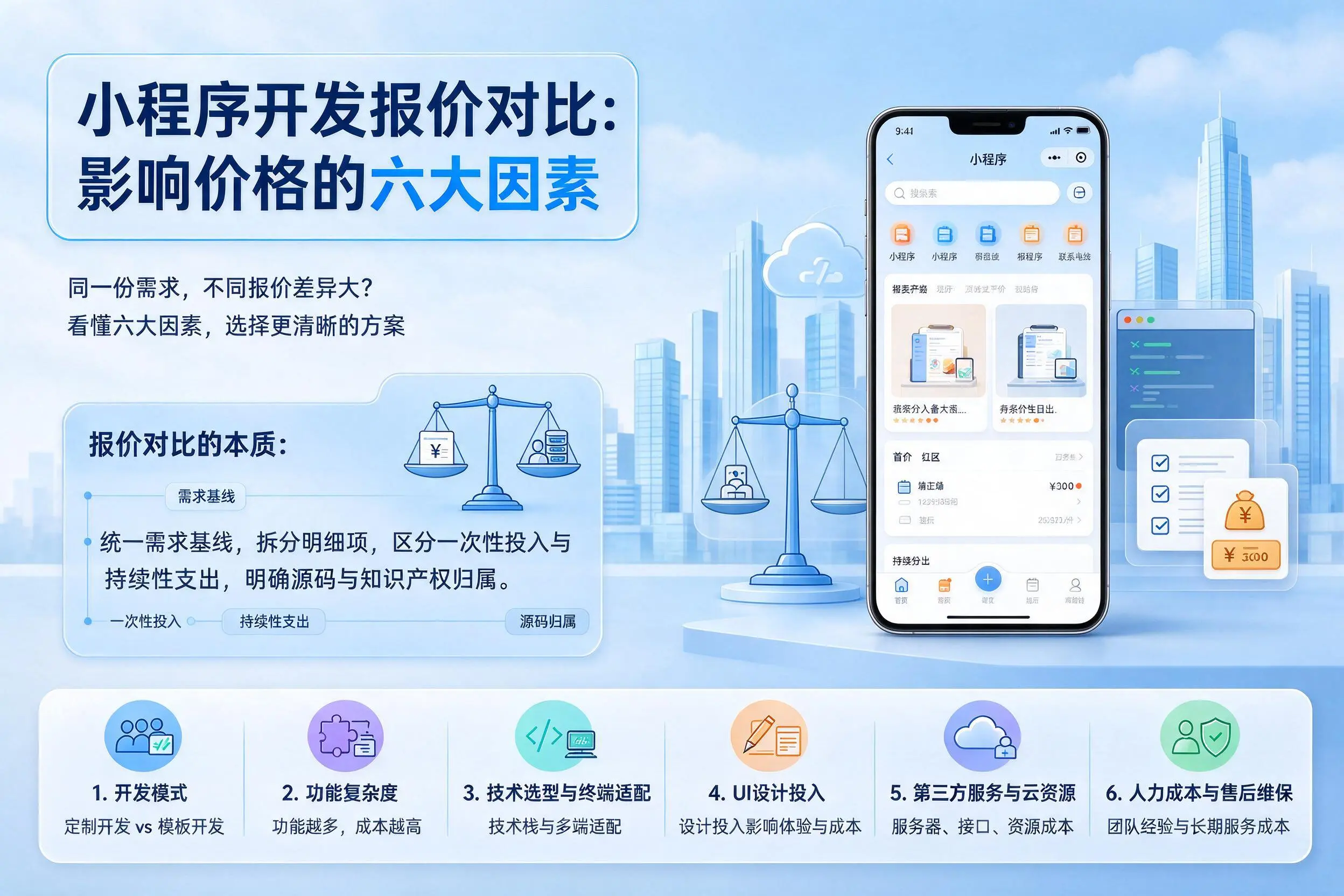 济宁小程序开发报价对比：影响价格的六大因素