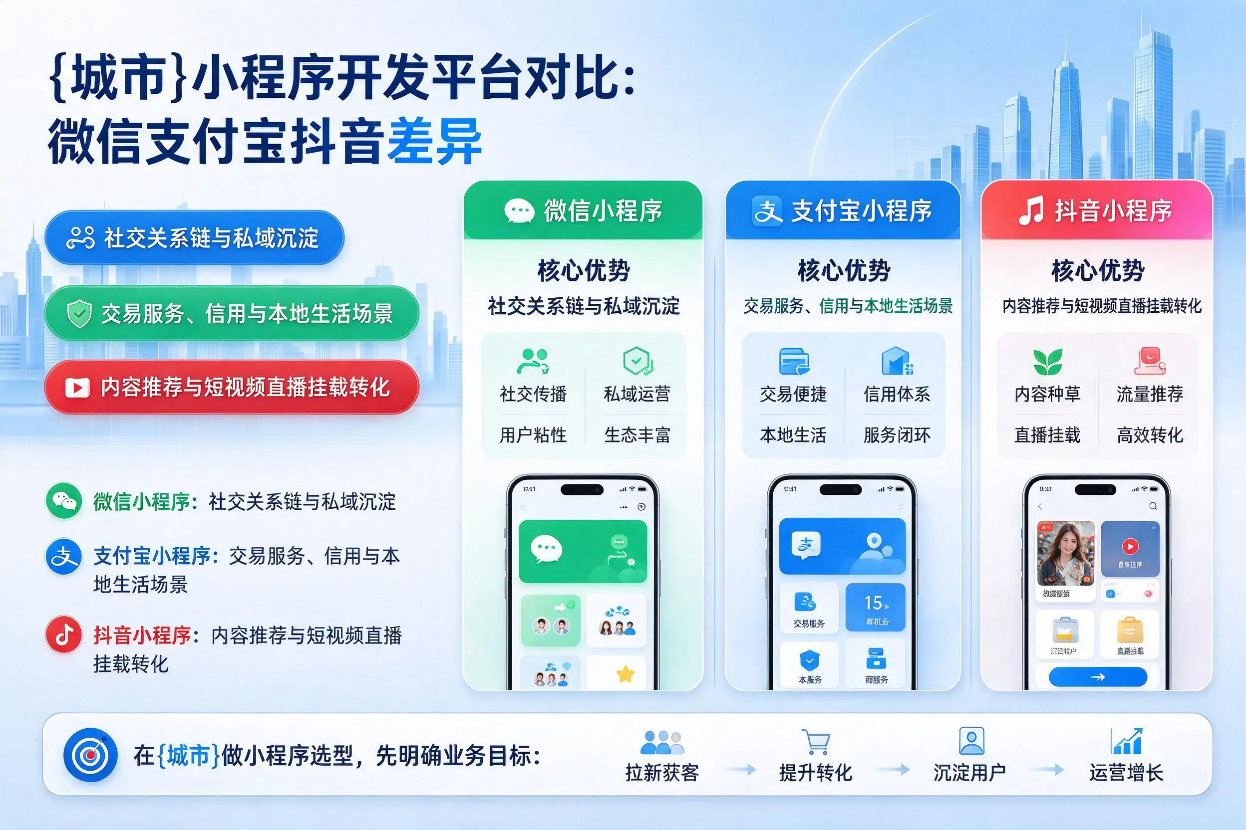 济宁小程序开发平台对比：微信支付宝抖音差异