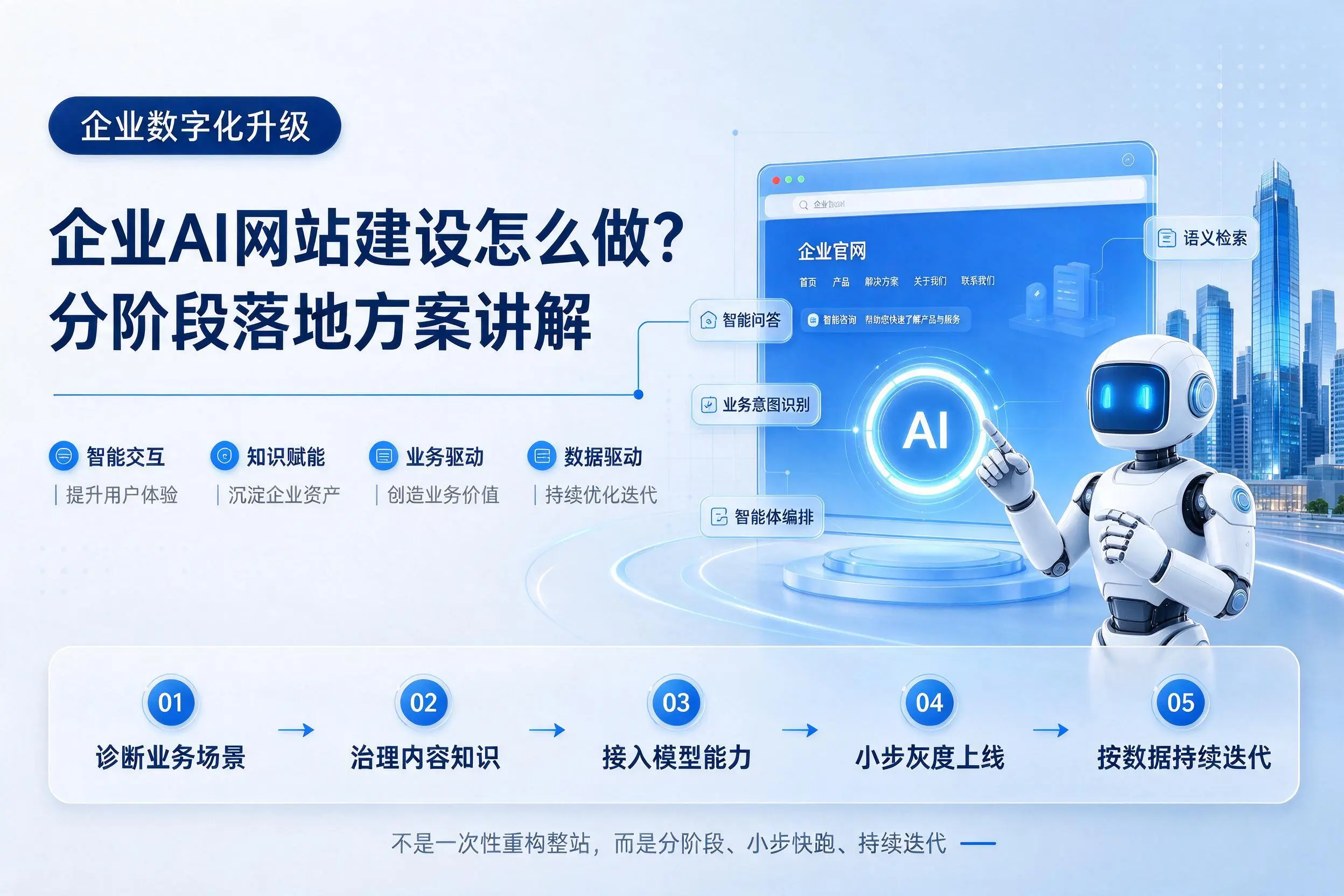 济宁企业AI网站建设怎么做？分阶段落地方案讲解