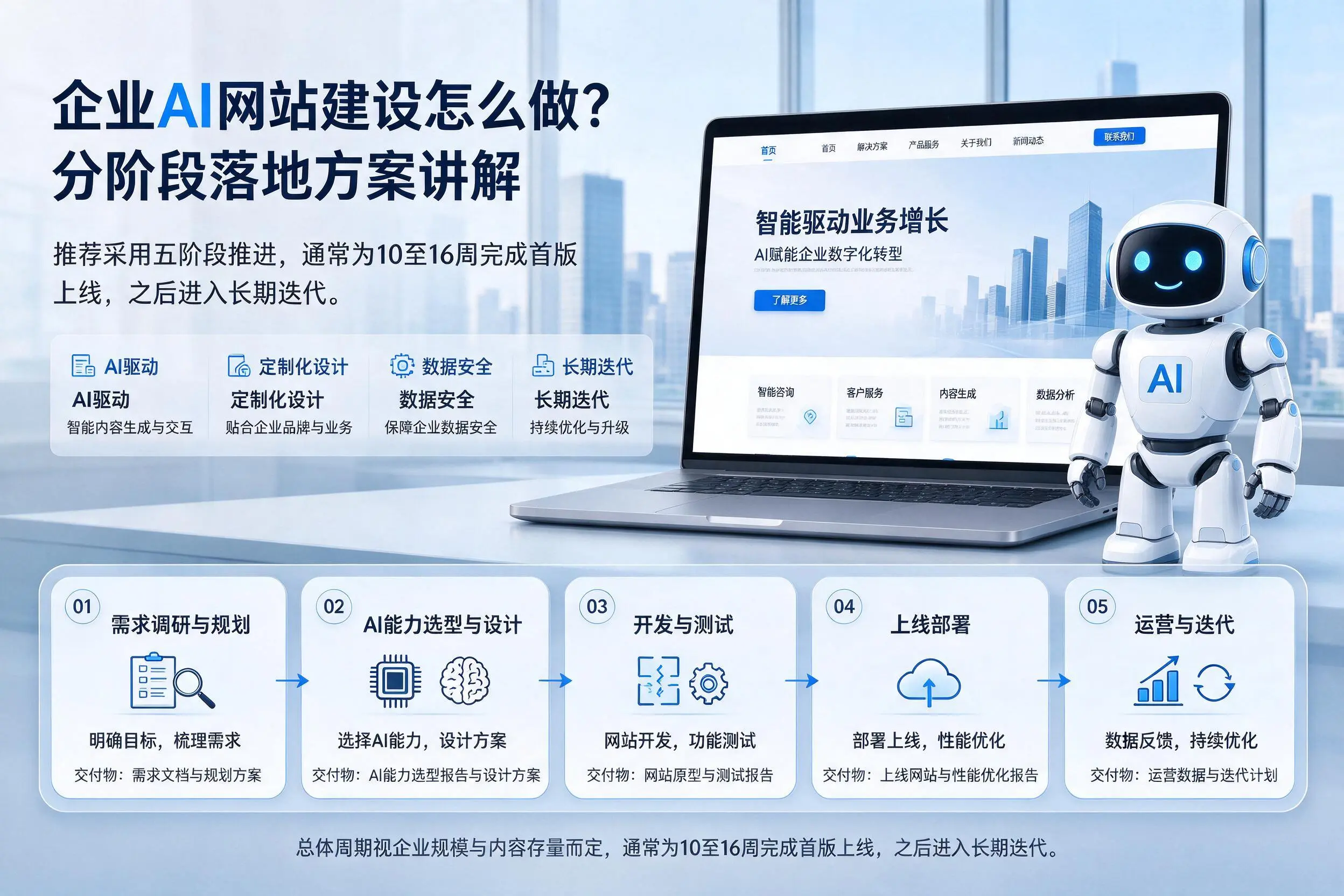 济宁企业AI网站建设怎么做？分阶段落地方案讲解