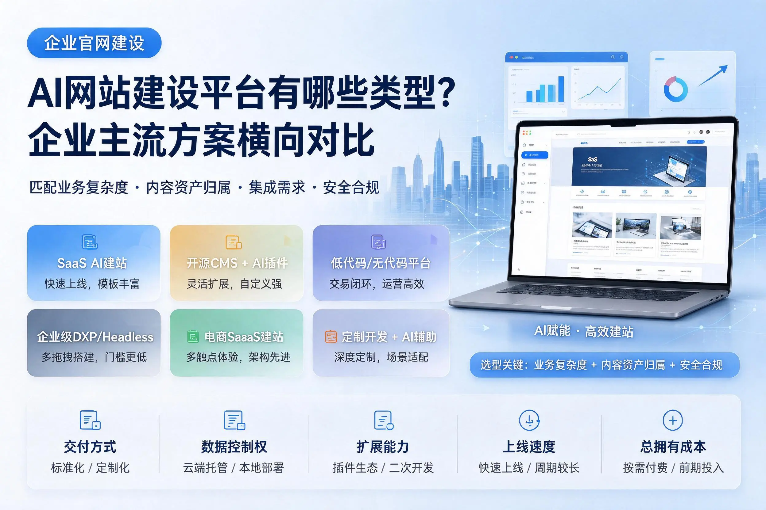 AI网站建设平台有哪些类型？济宁企业主流方案横向对比