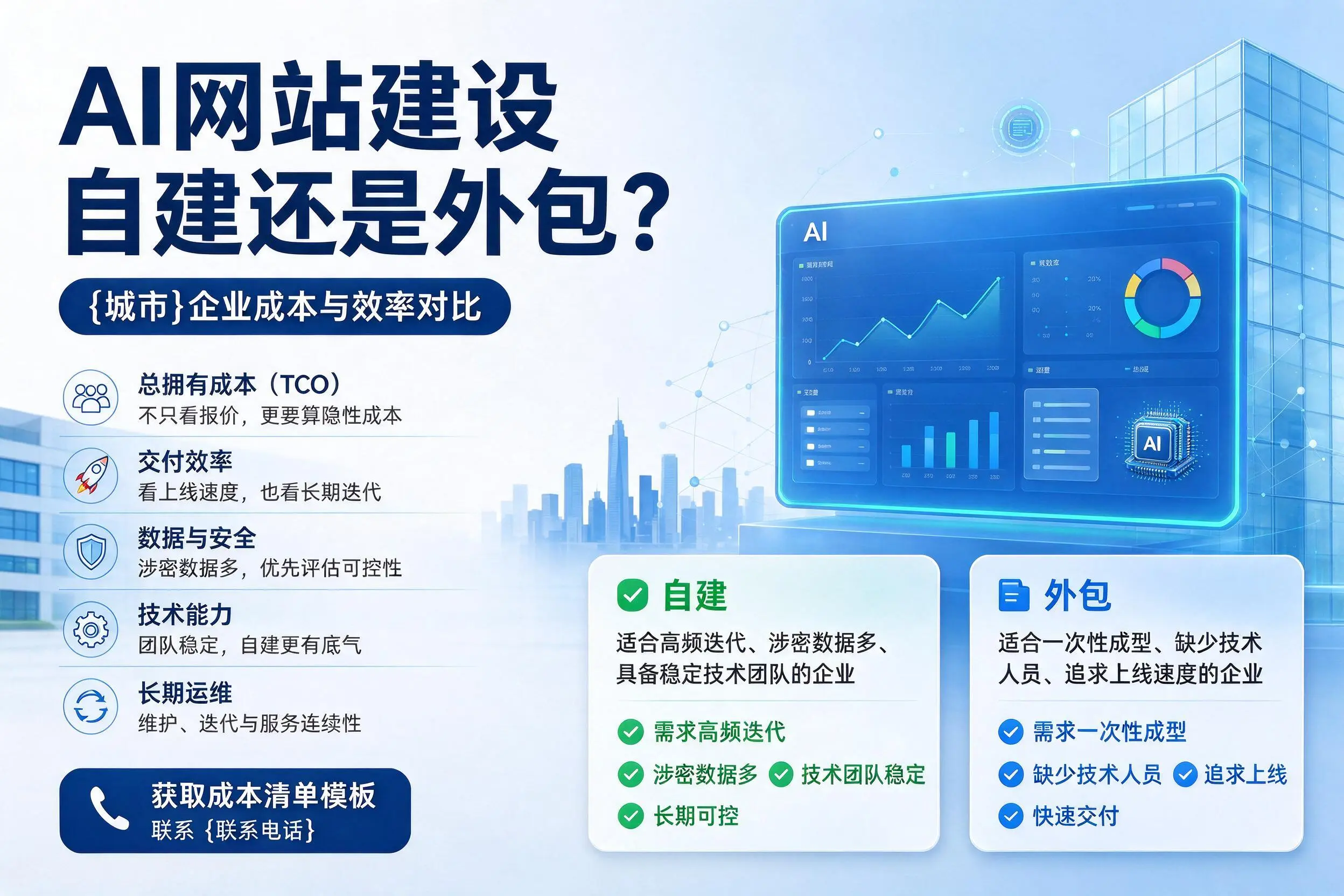 AI网站建设自建还是外包？济宁企业成本与效率对比