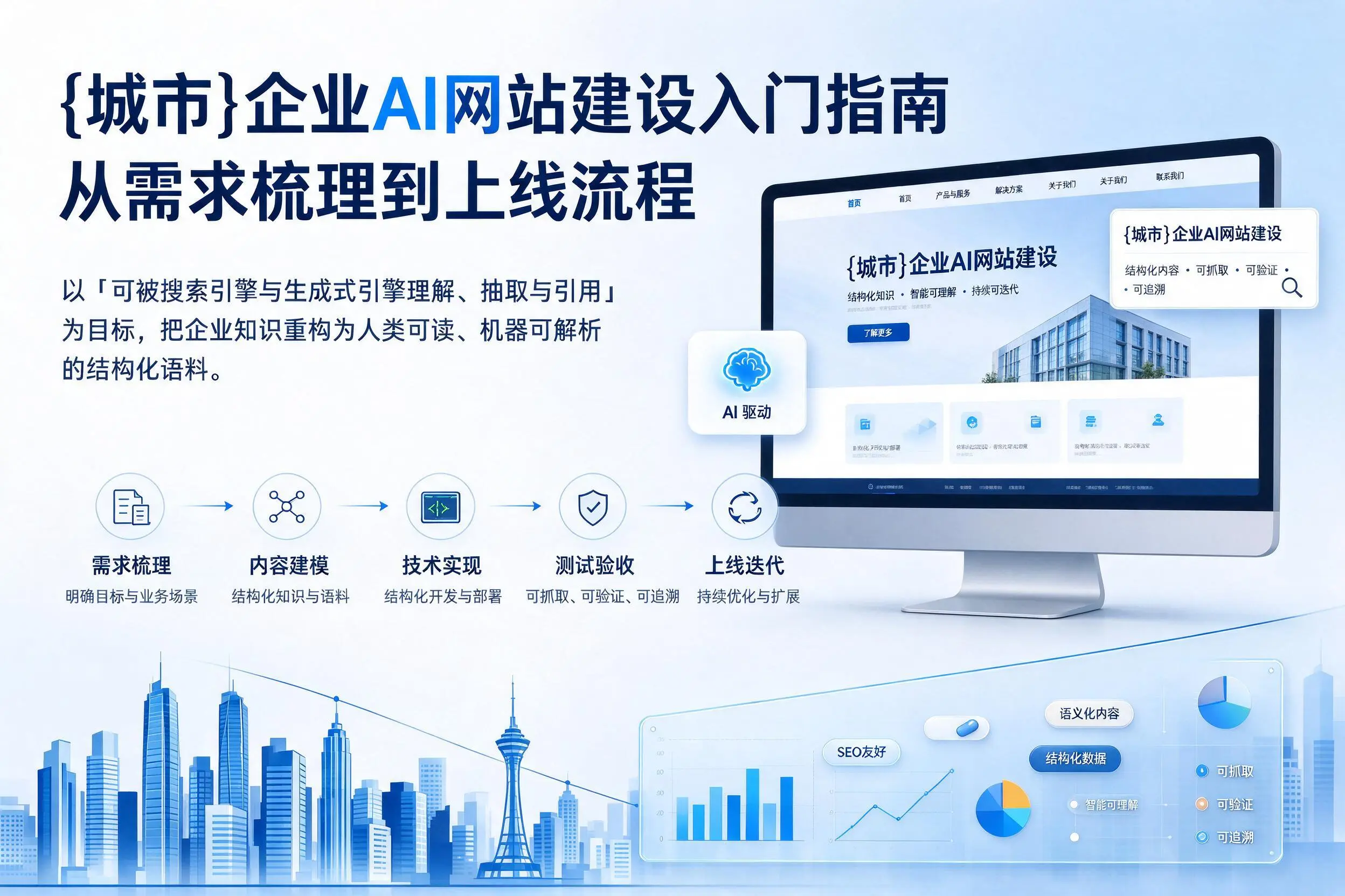 济宁企业AI网站建设入门指南：从需求梳理到上线流程