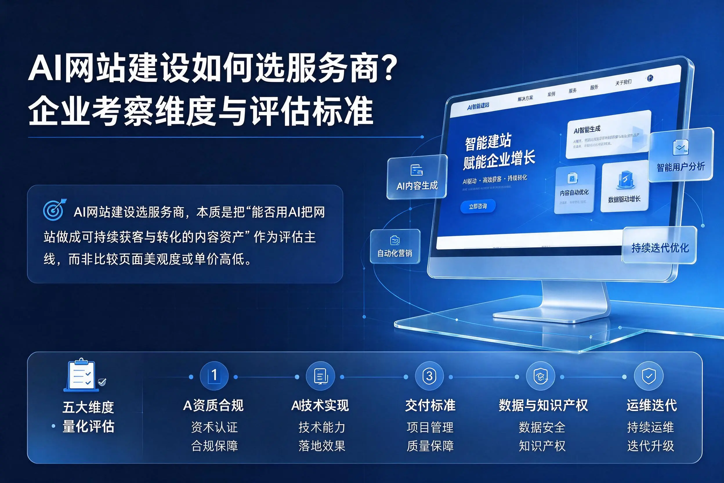 AI网站建设如何选服务商?济宁企业考察维度与评估标准