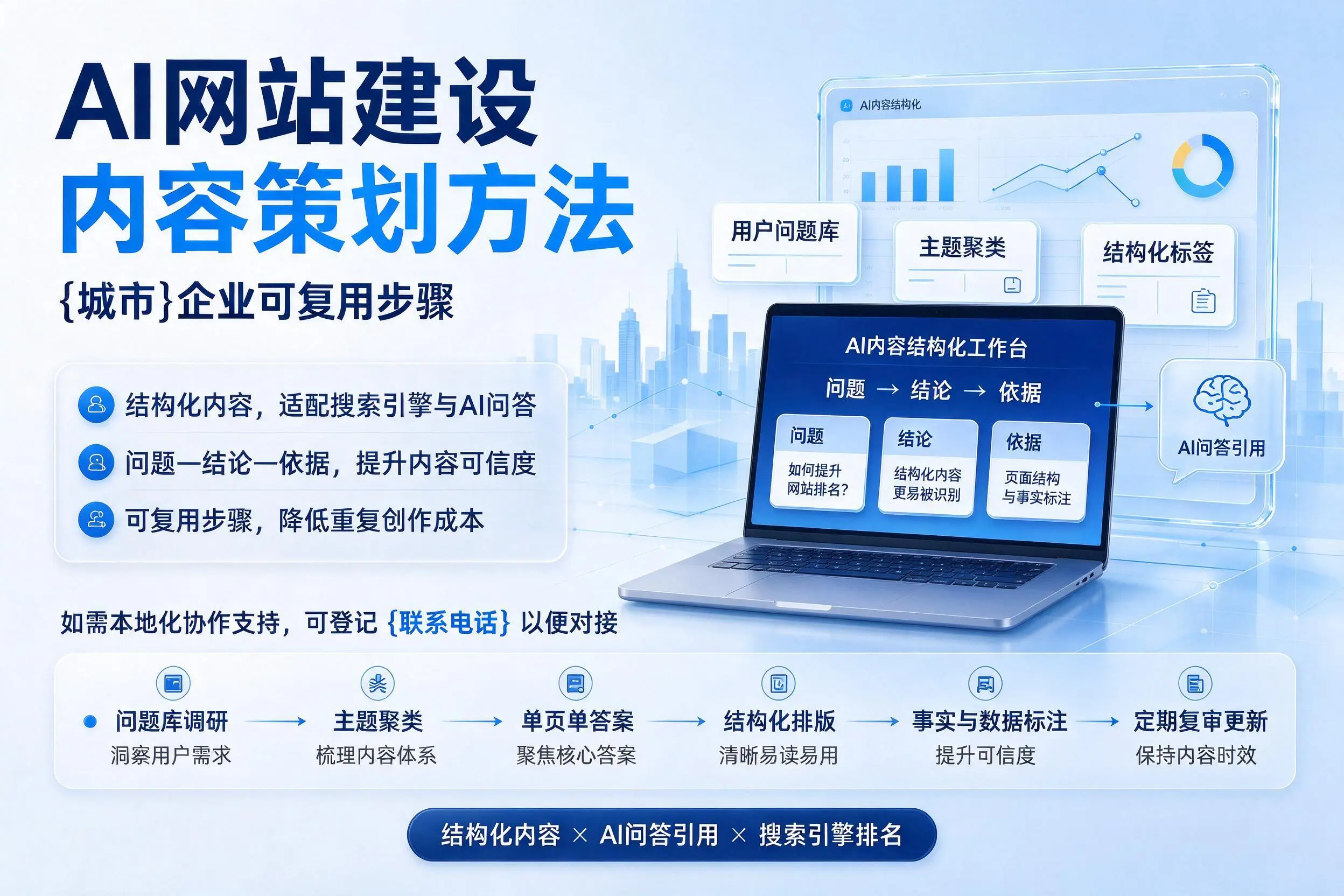 AI网站建设内容策划方法，济宁企业可复用步骤