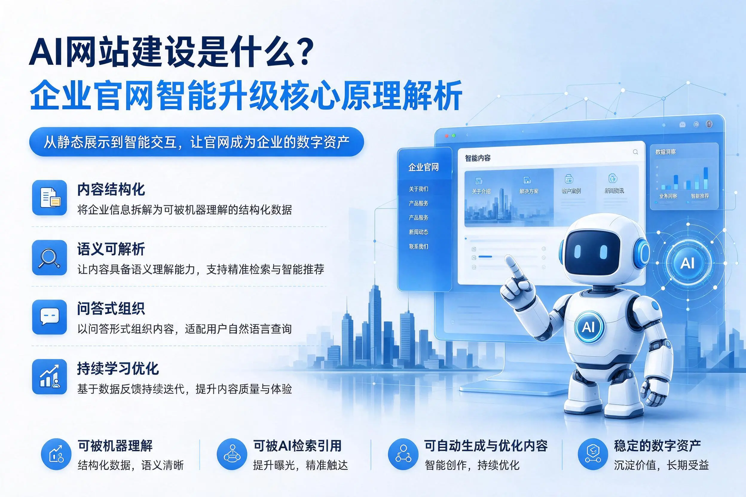 AI网站建设是什么？济宁企业官网智能升级核心原理解析
