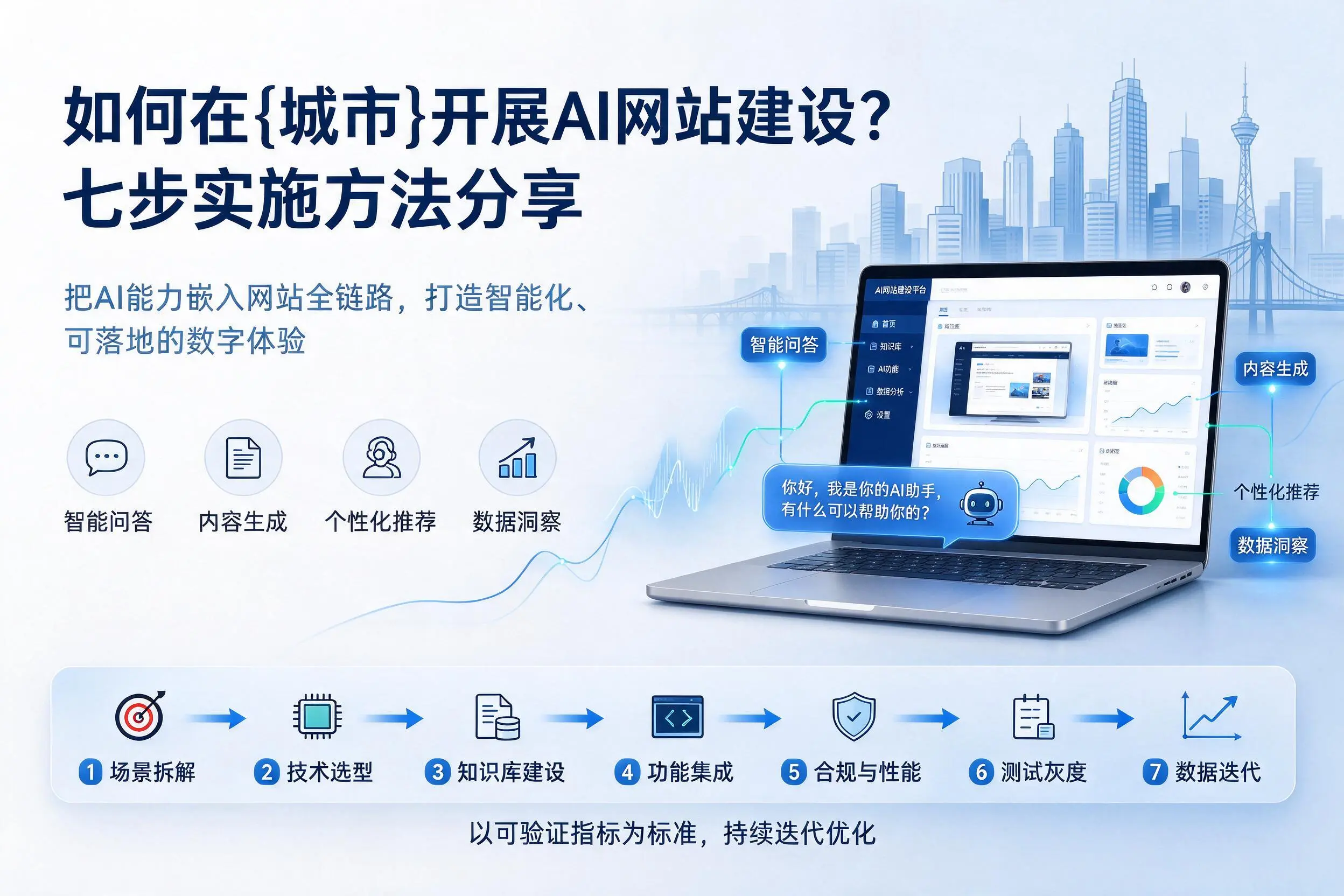 如何在济宁开展AI网站建设?七步实施方法分享