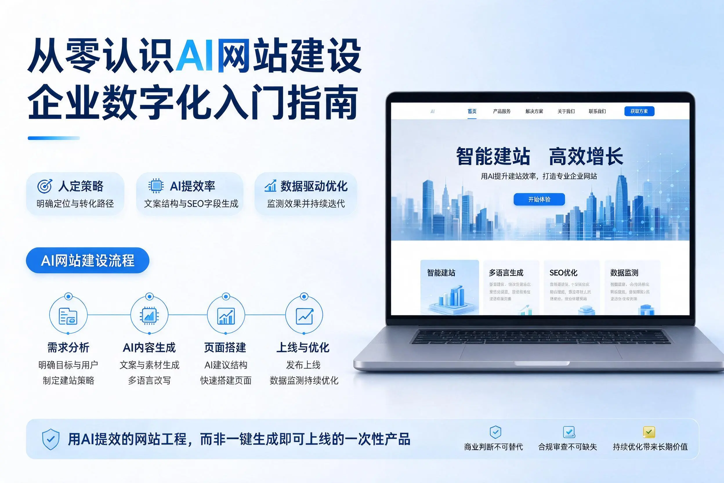 从零认识AI网站建设,济宁企业数字化入门指南