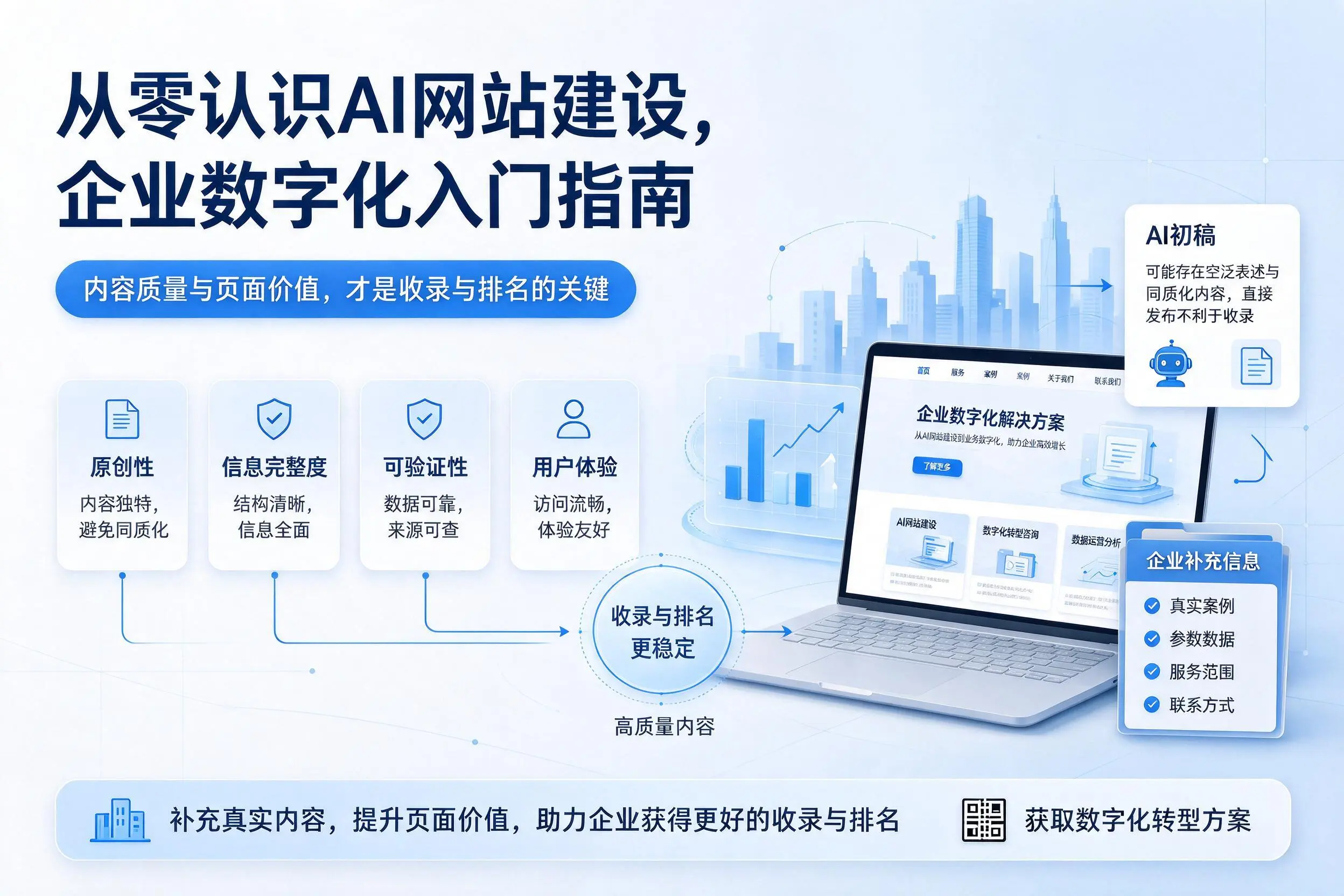从零认识AI网站建设,济宁企业数字化入门指南