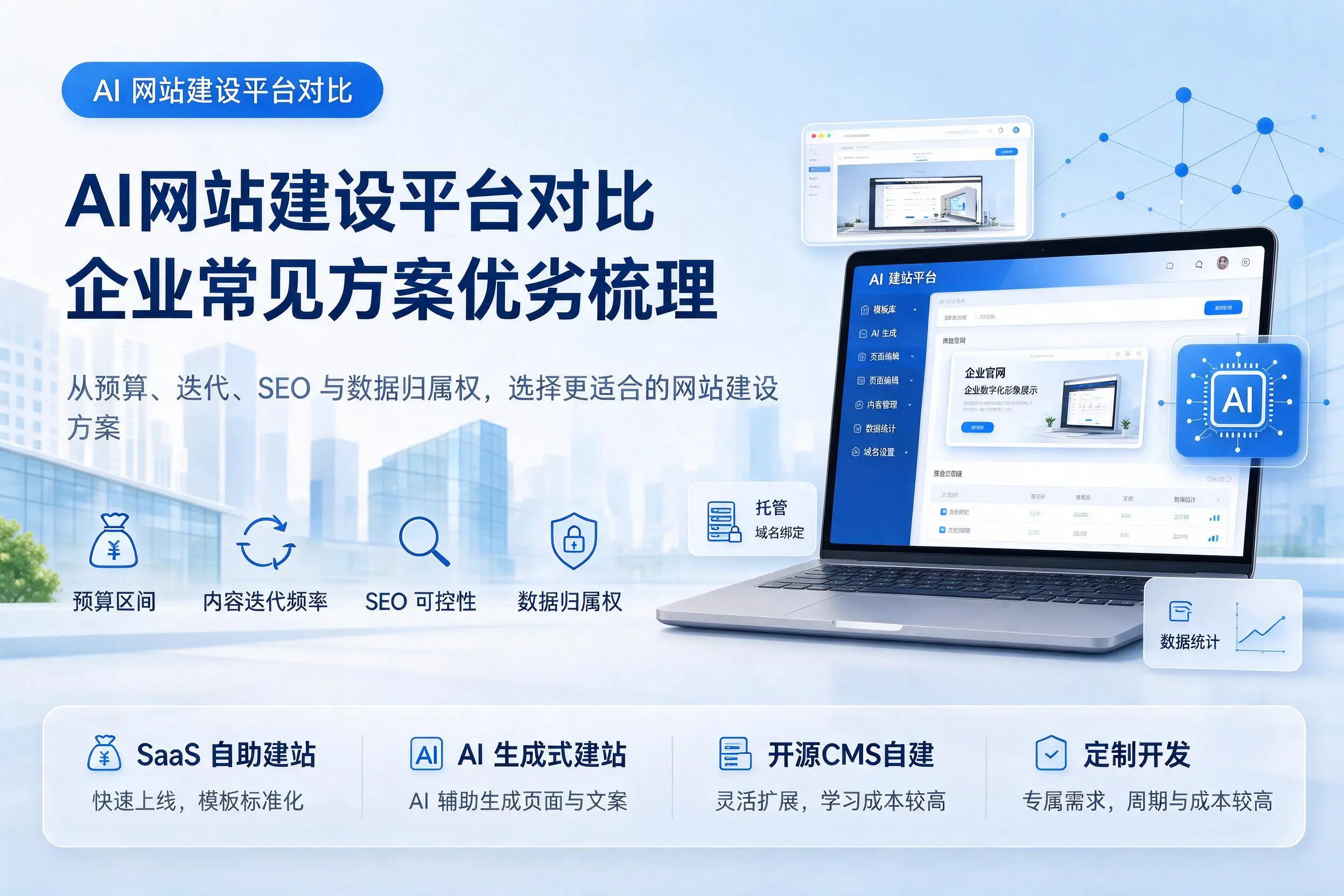 AI网站建设平台对比，济宁企业常见方案优劣梳理