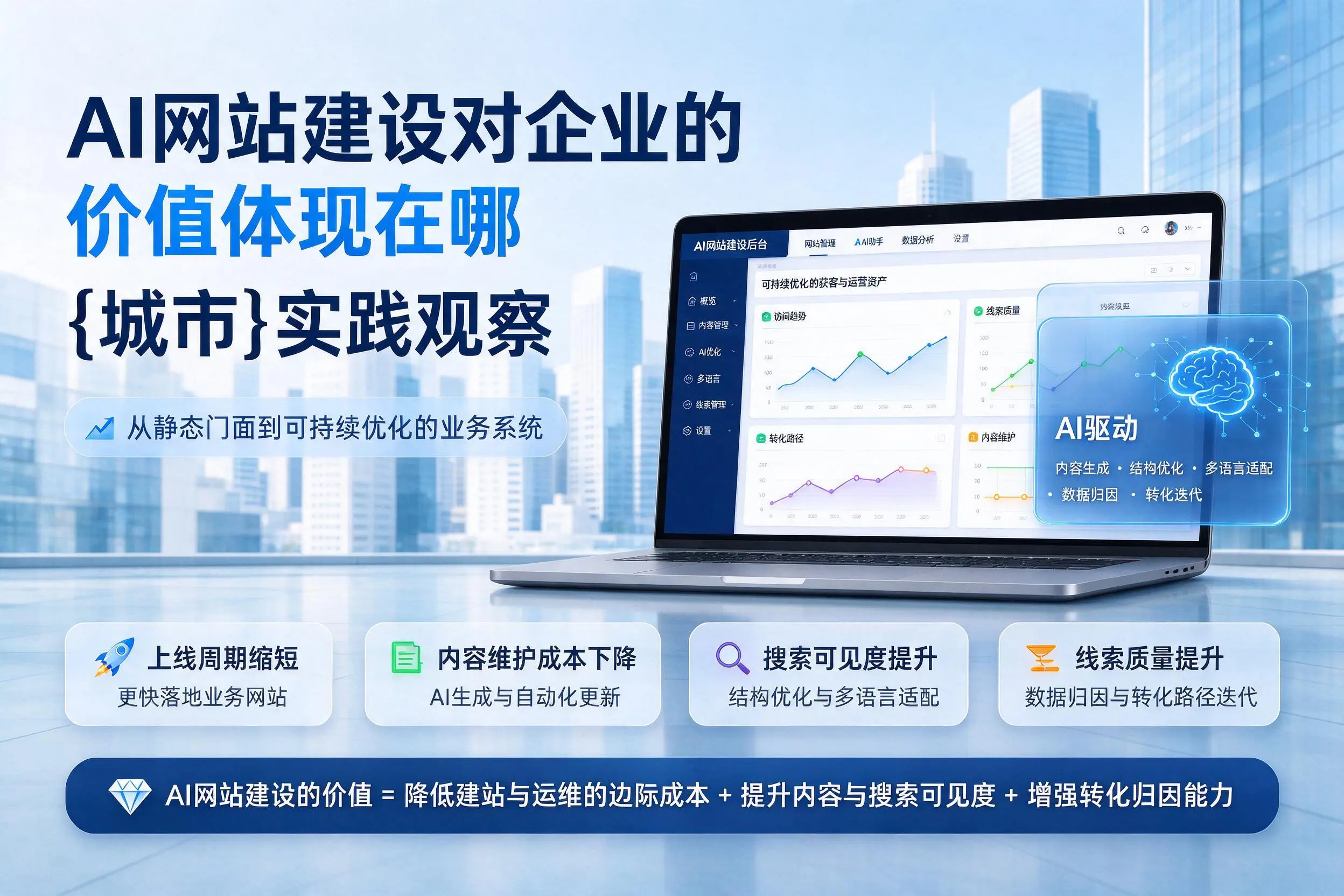 AI网站建设对企业的价值体现在哪，济宁实践观察