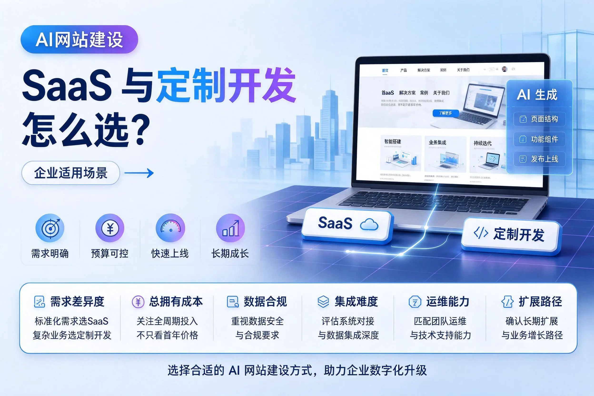 AI网站建设SaaS与定制开发怎么选？济宁企业适用场景